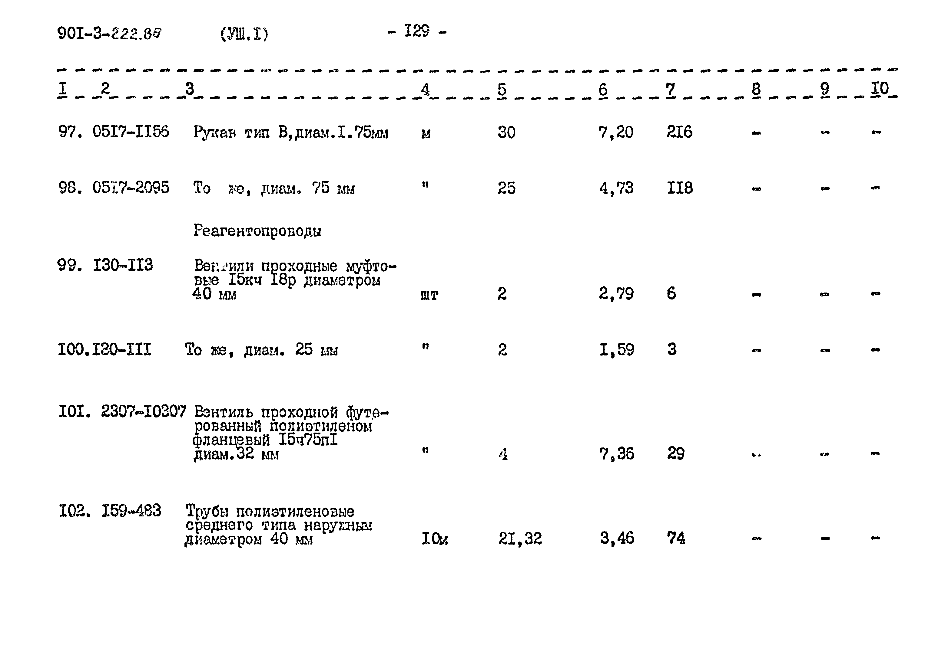 Типовой проект 901-3-222.86