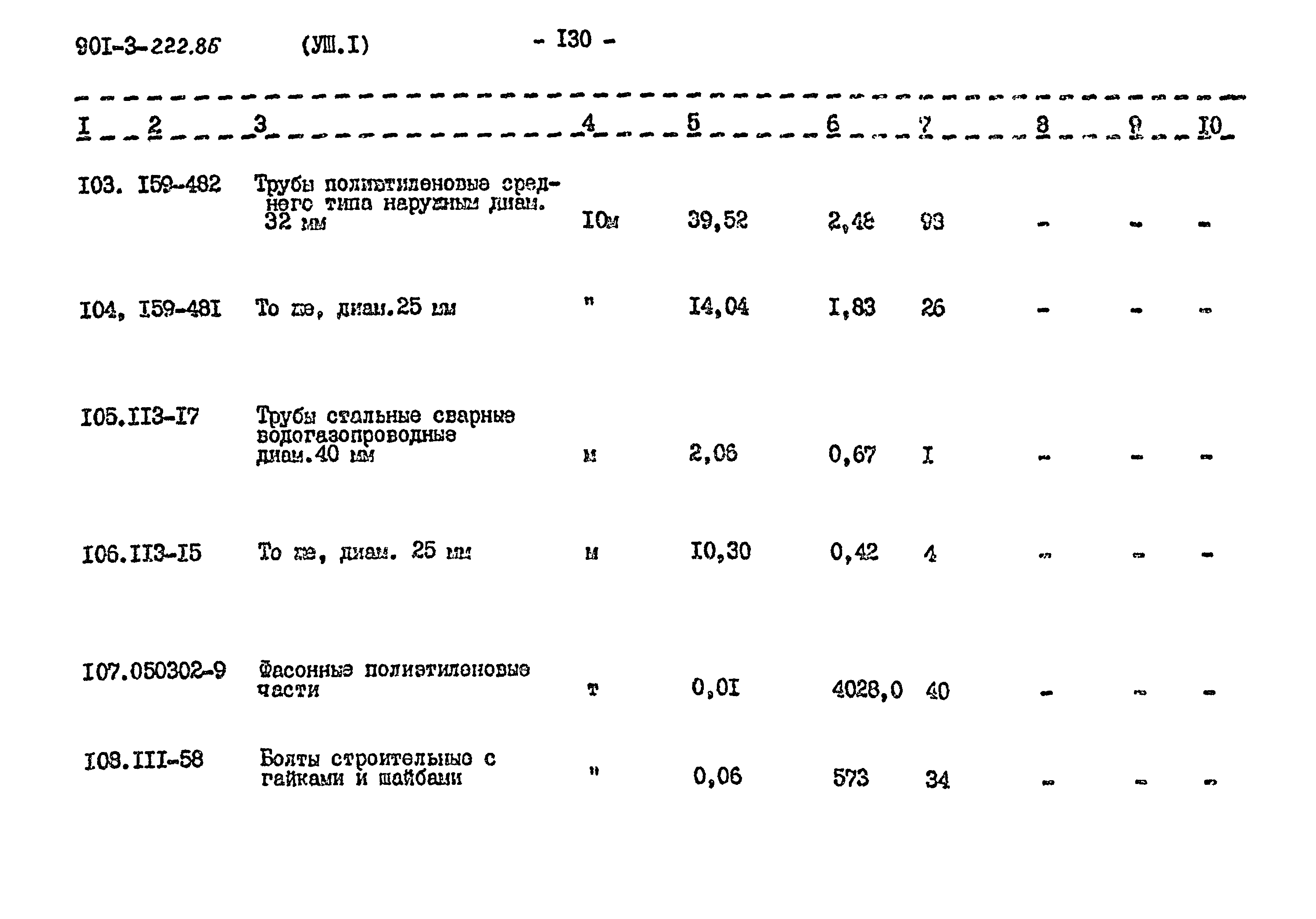 Типовой проект 901-3-222.86