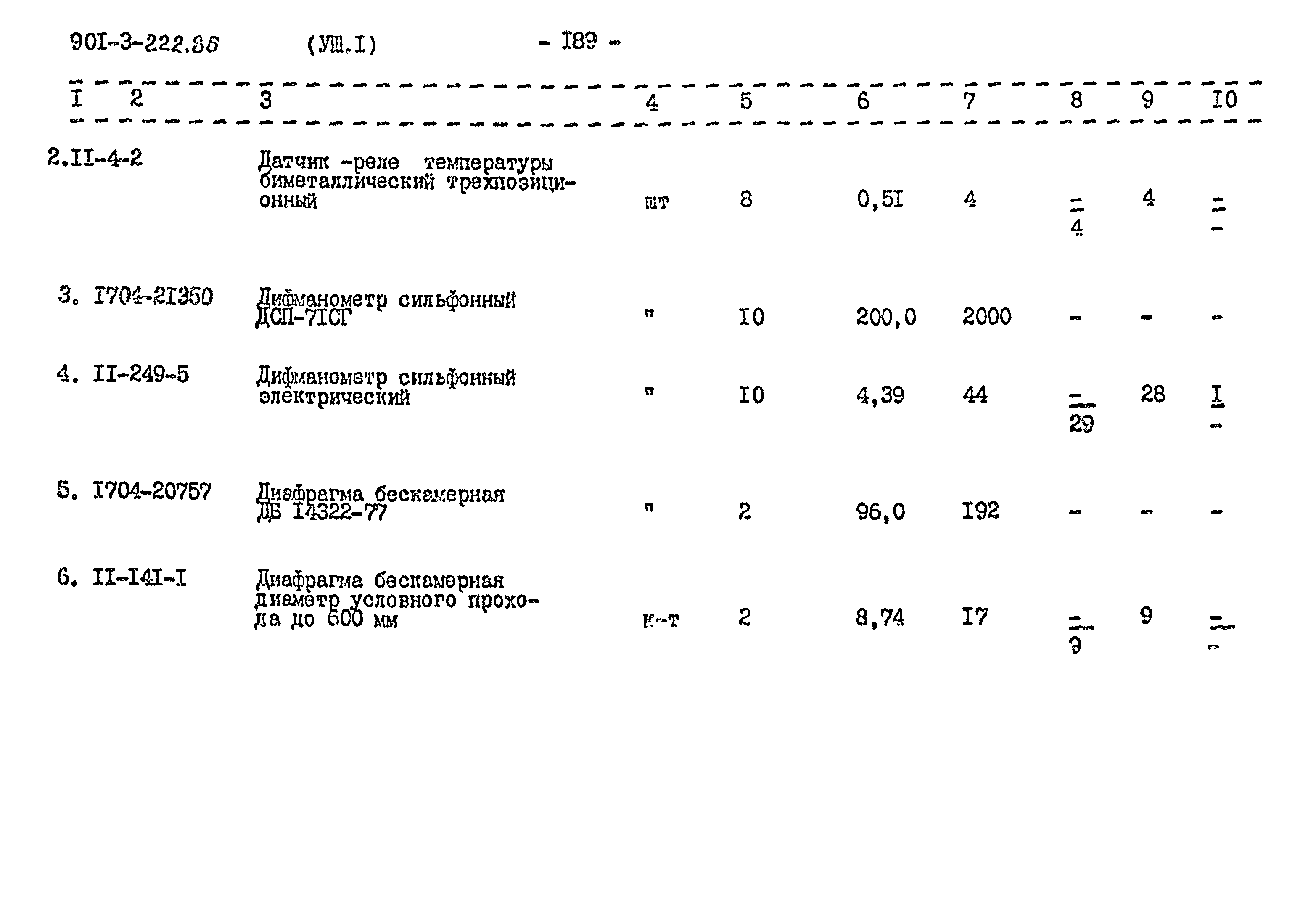 Типовой проект 901-3-222.86
