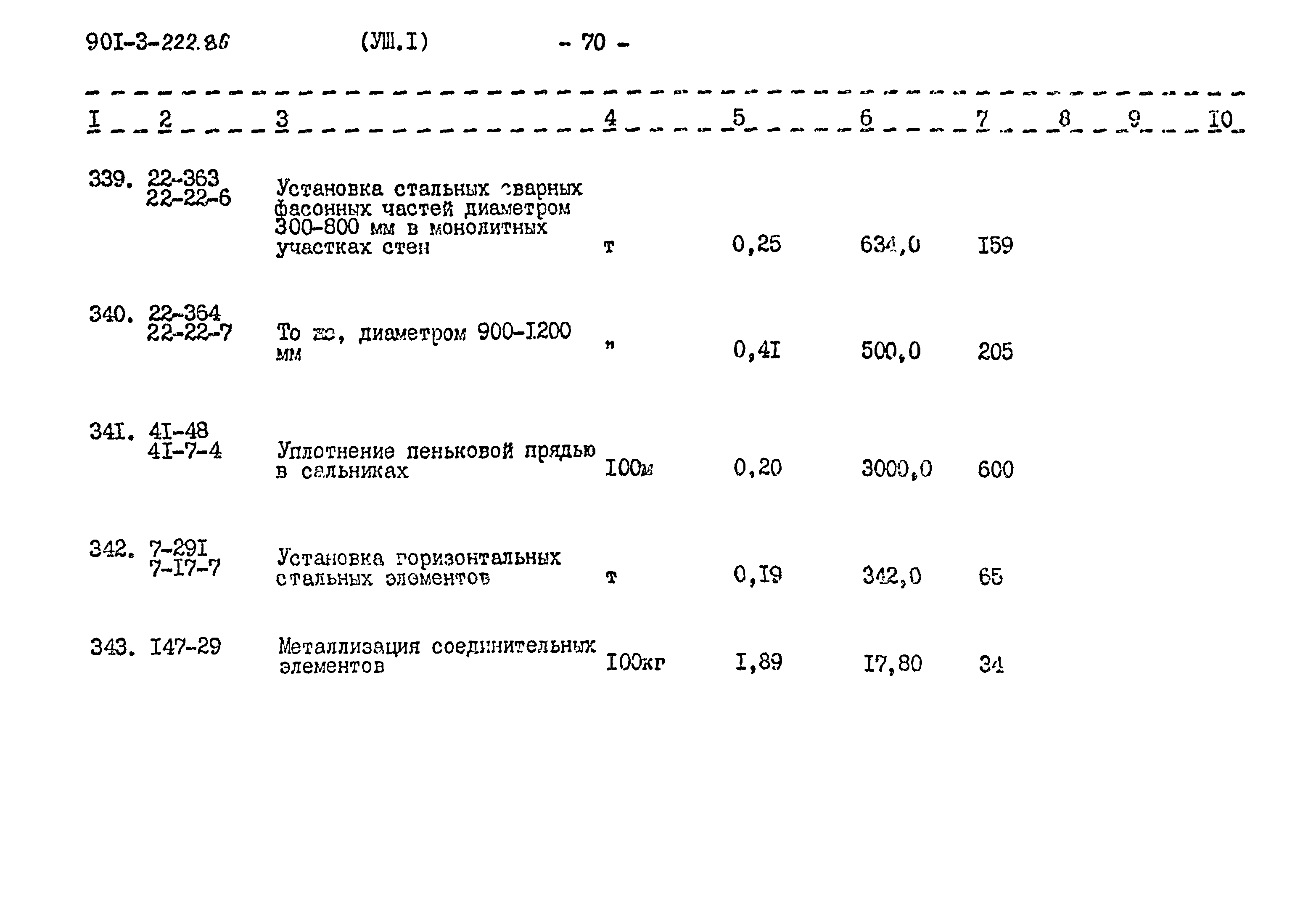 Типовой проект 901-3-222.86