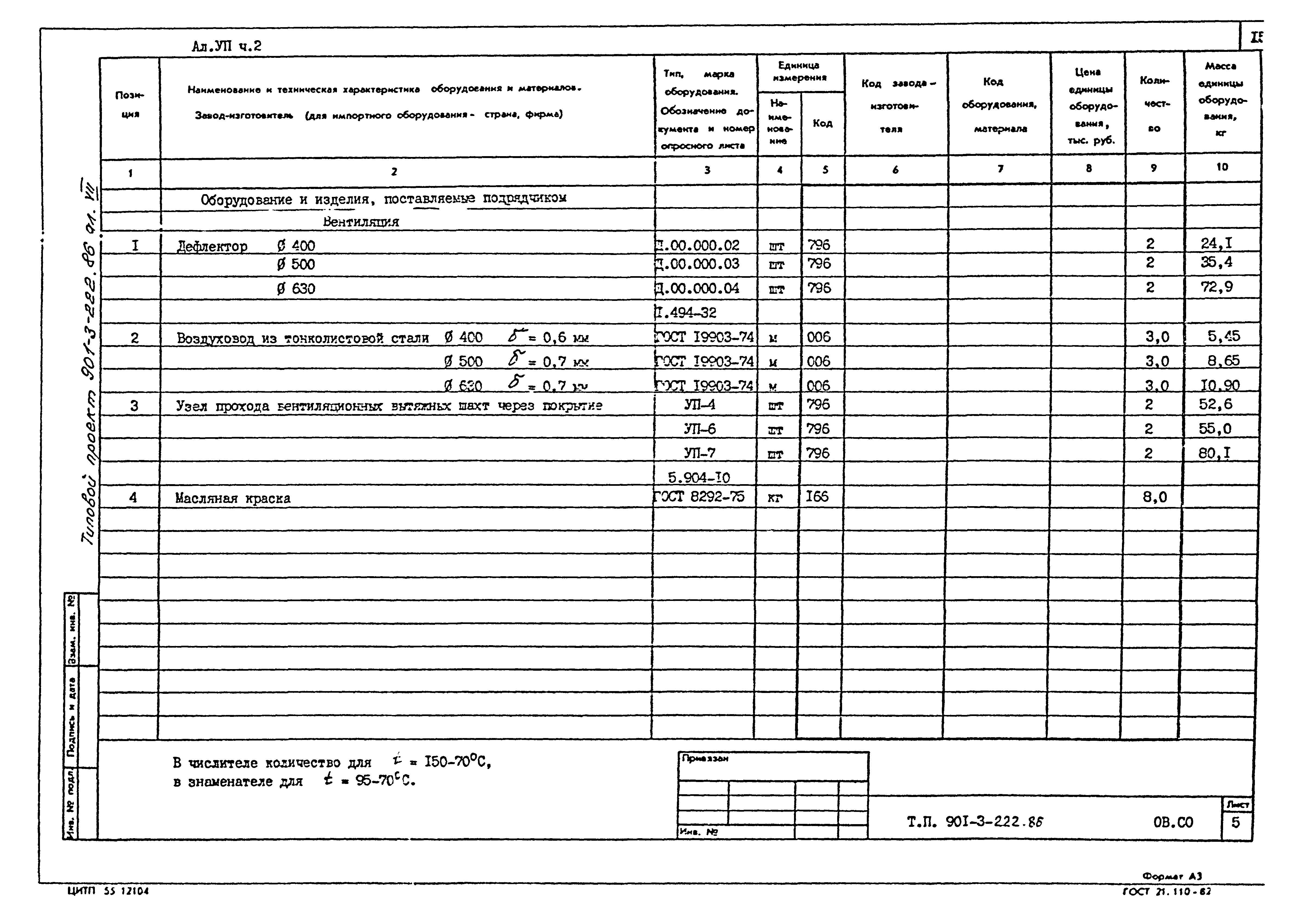 Типовой проект 901-3-222.86