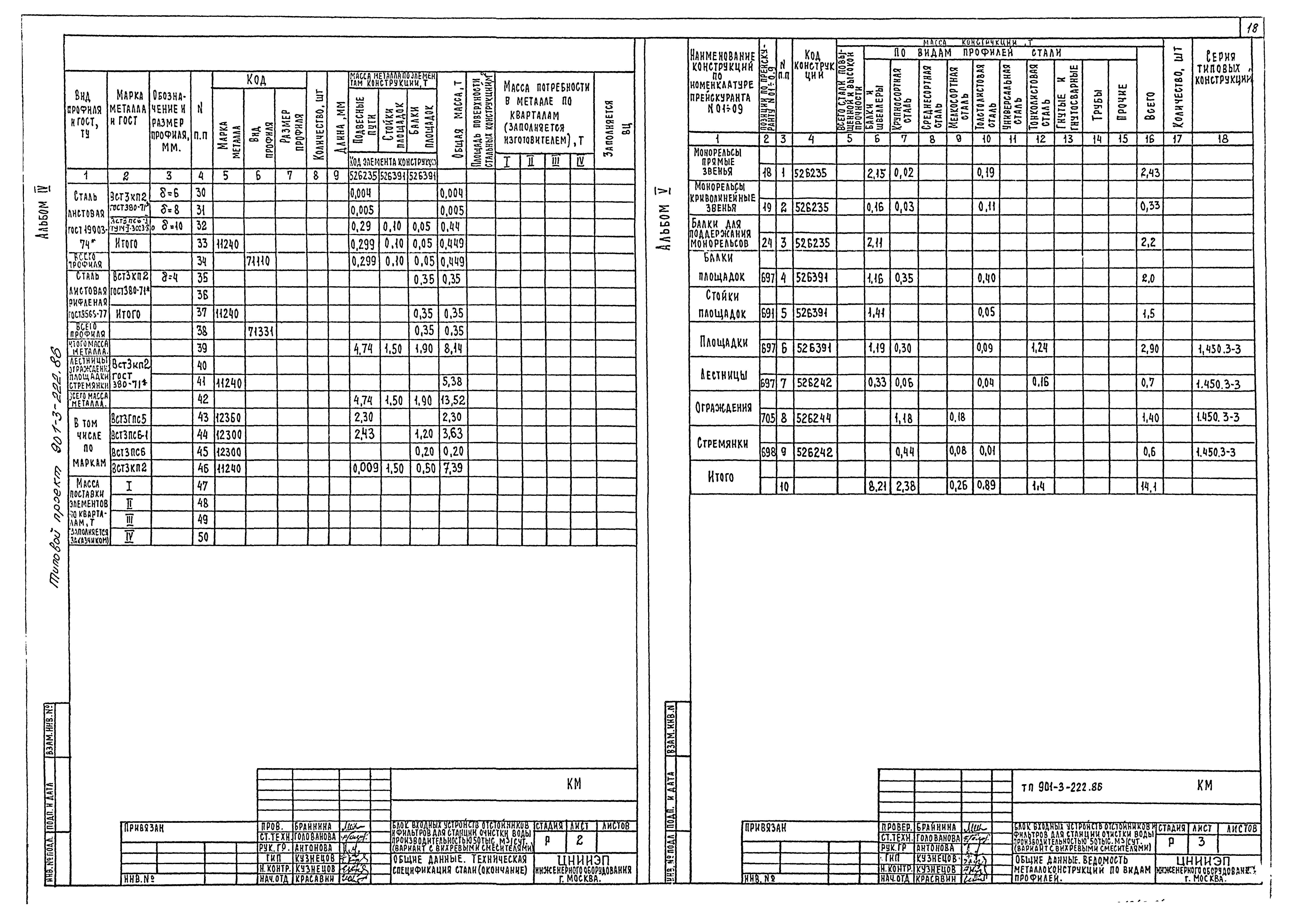 Типовой проект 901-3-222.86