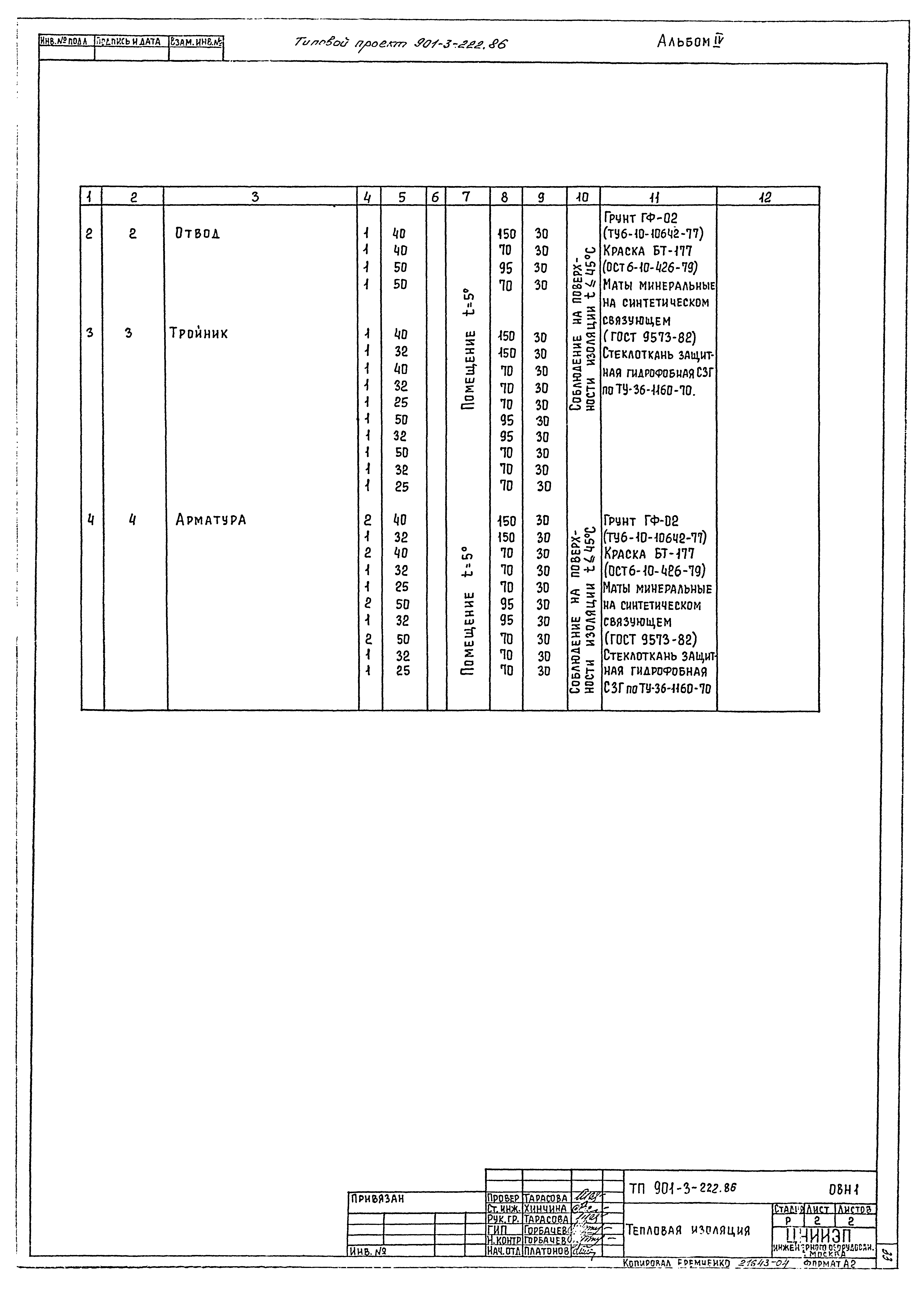Типовой проект 901-3-222.86