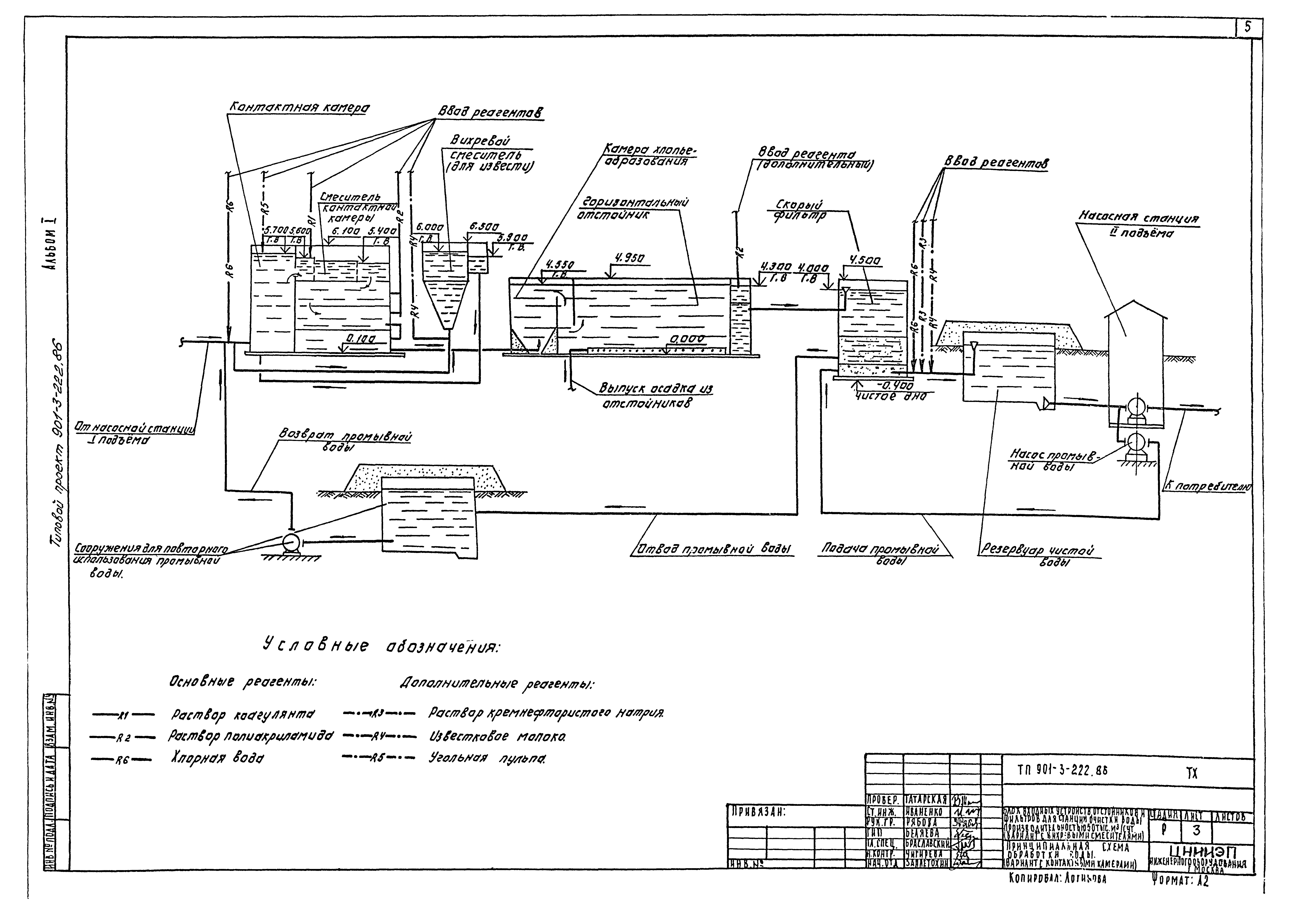 Типовой проект 901-3-222.86