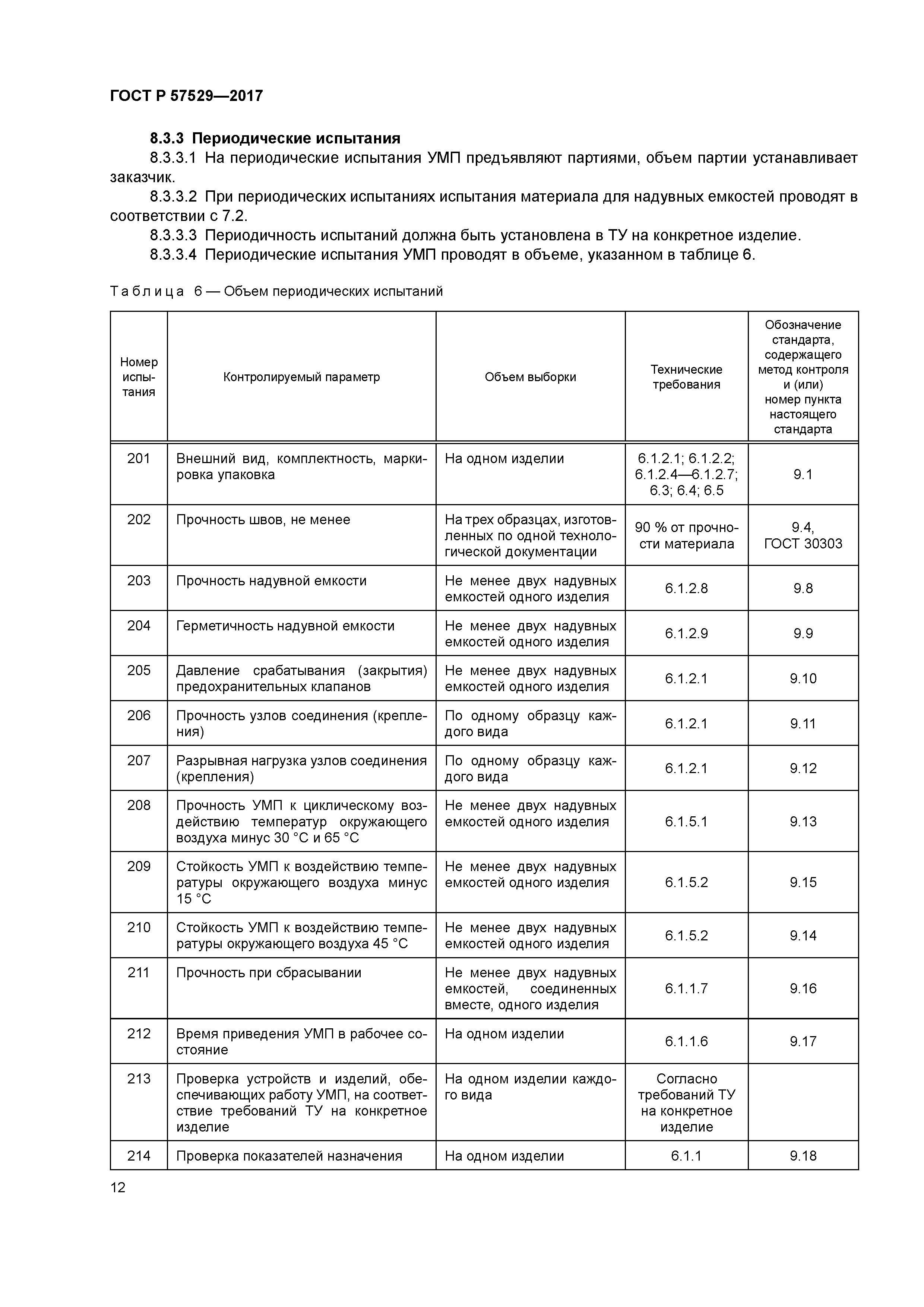 ГОСТ Р 57529-2017