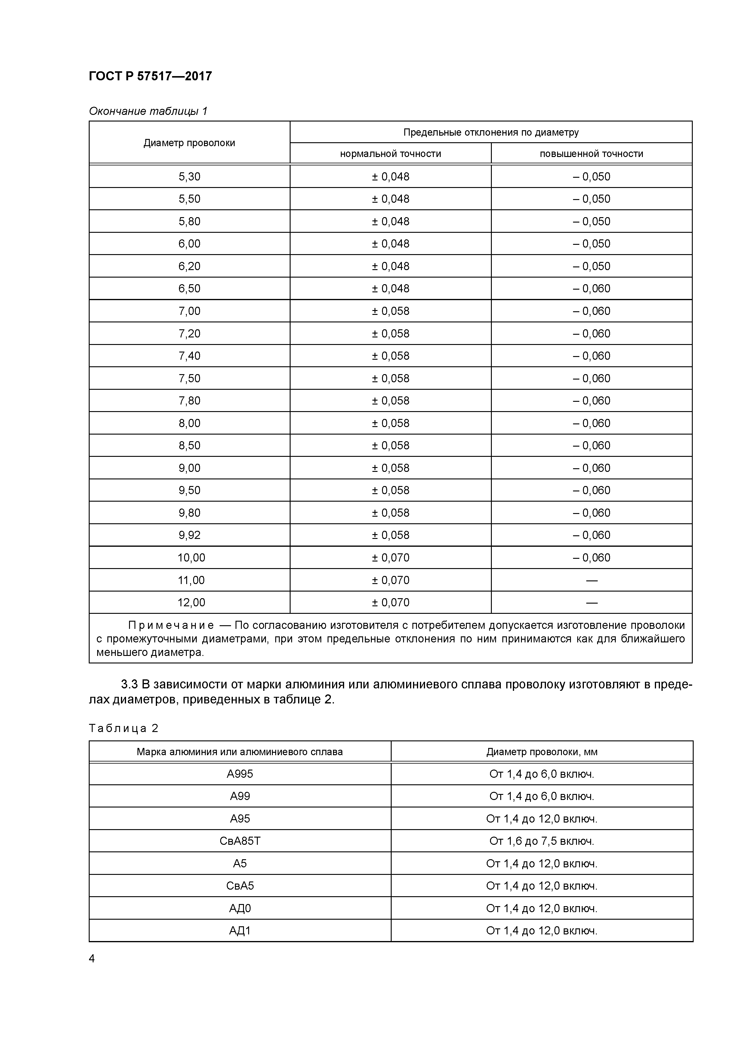 ГОСТ Р 57517-2017