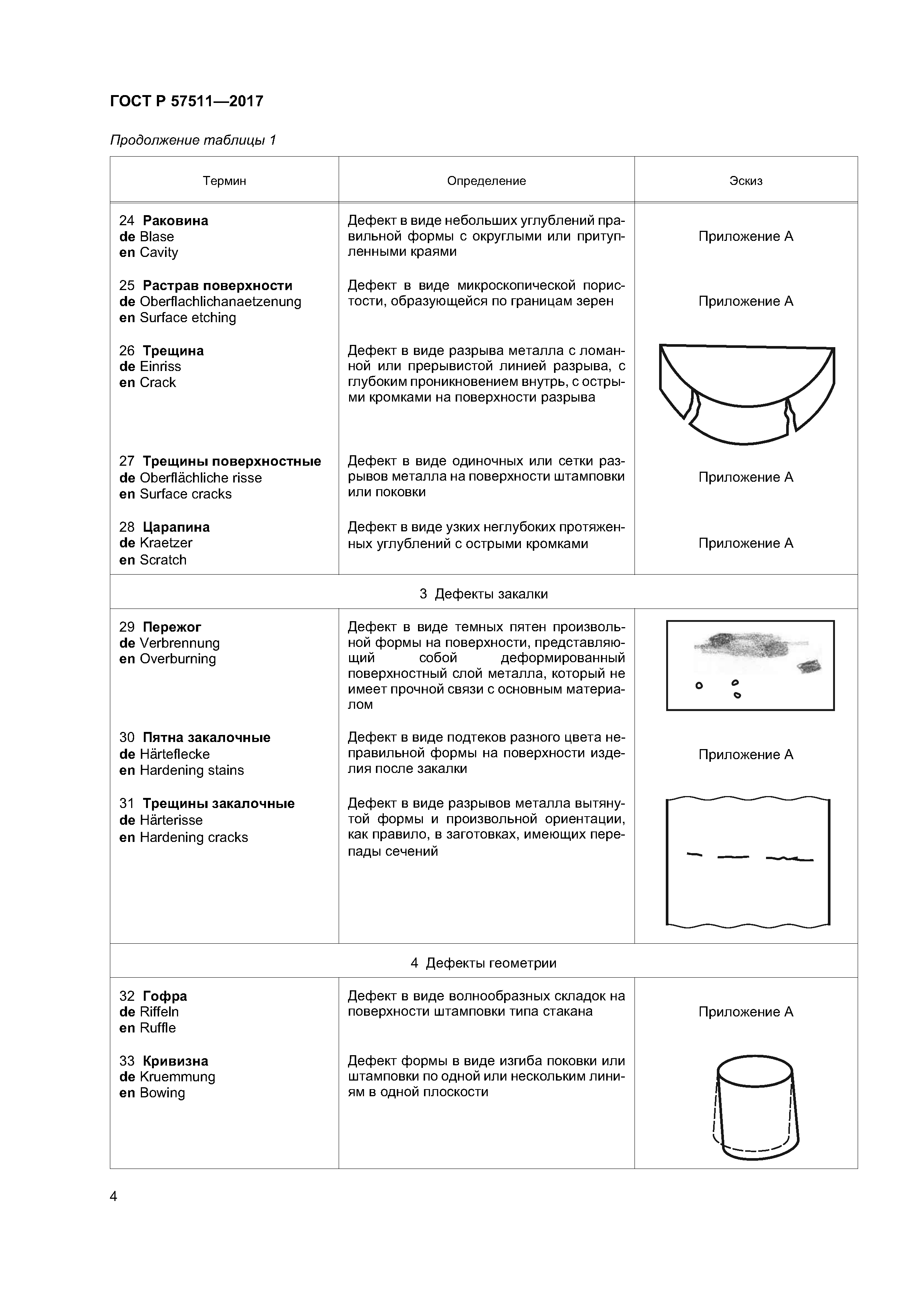 ГОСТ Р 57511-2017