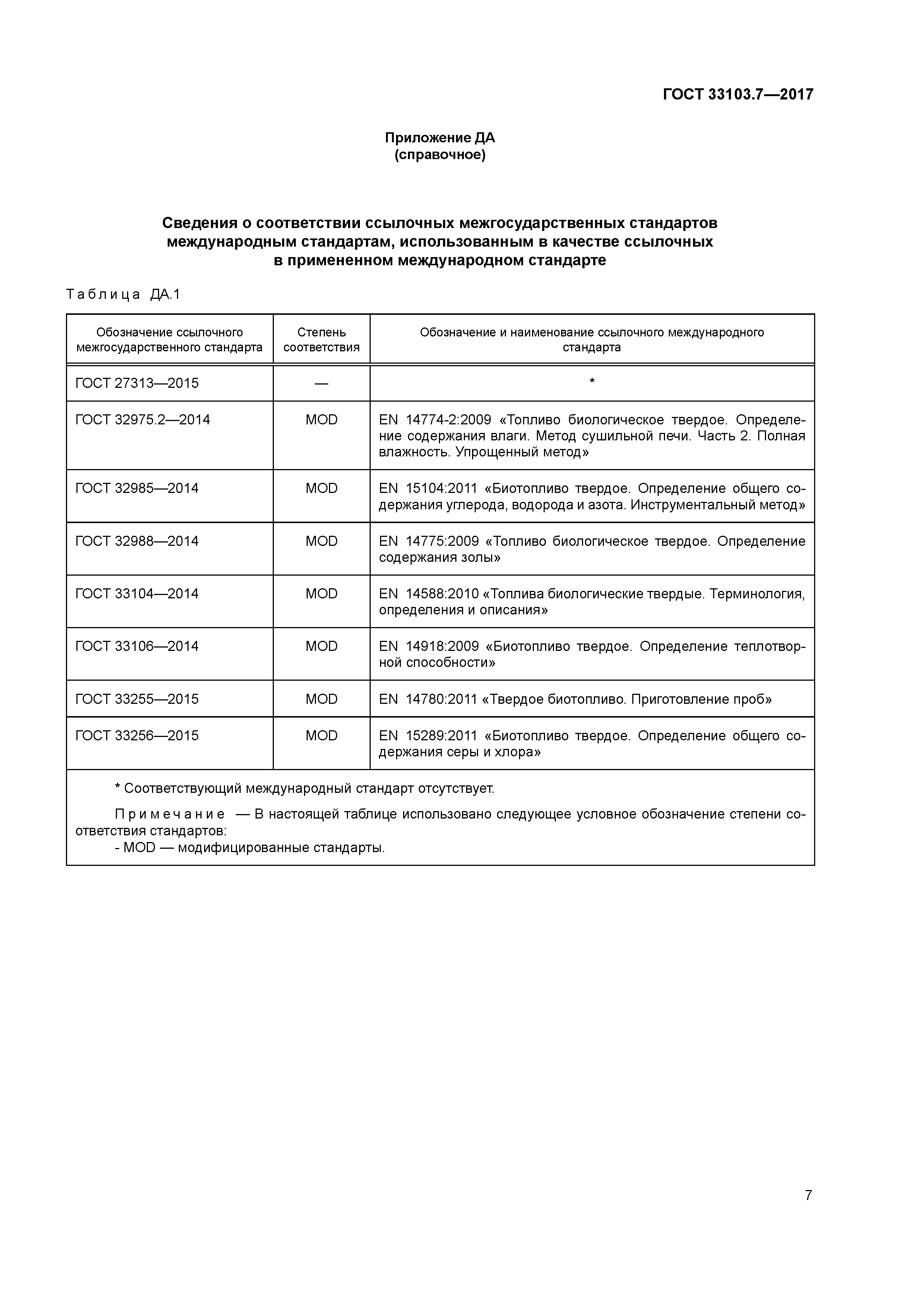 ГОСТ 33103.7-2017