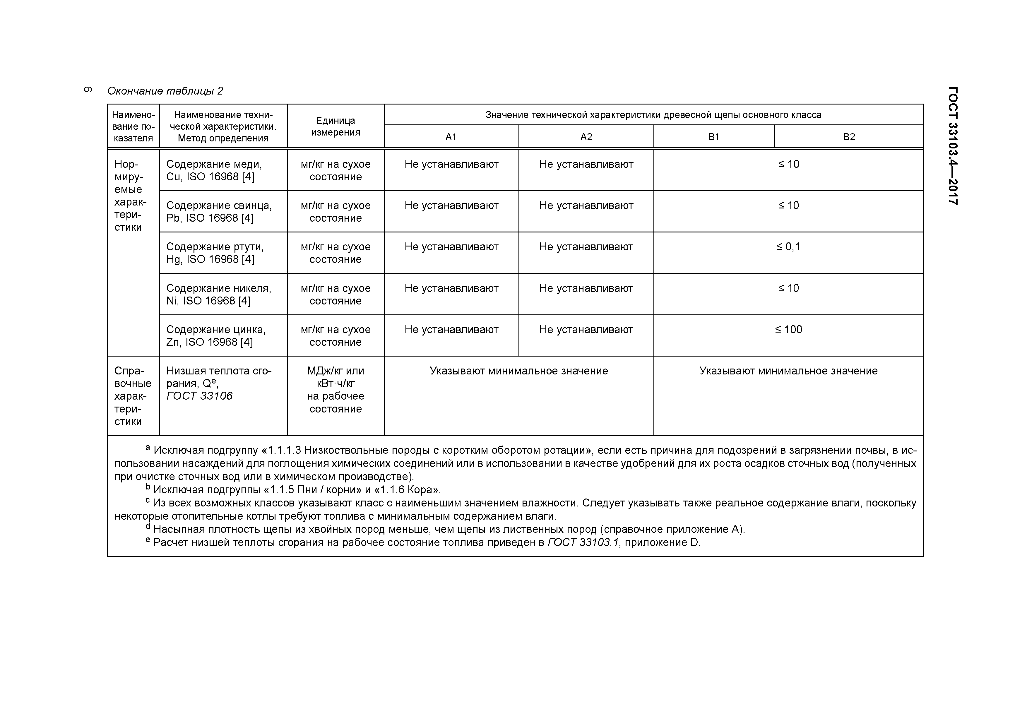 ГОСТ 33103.4-2017