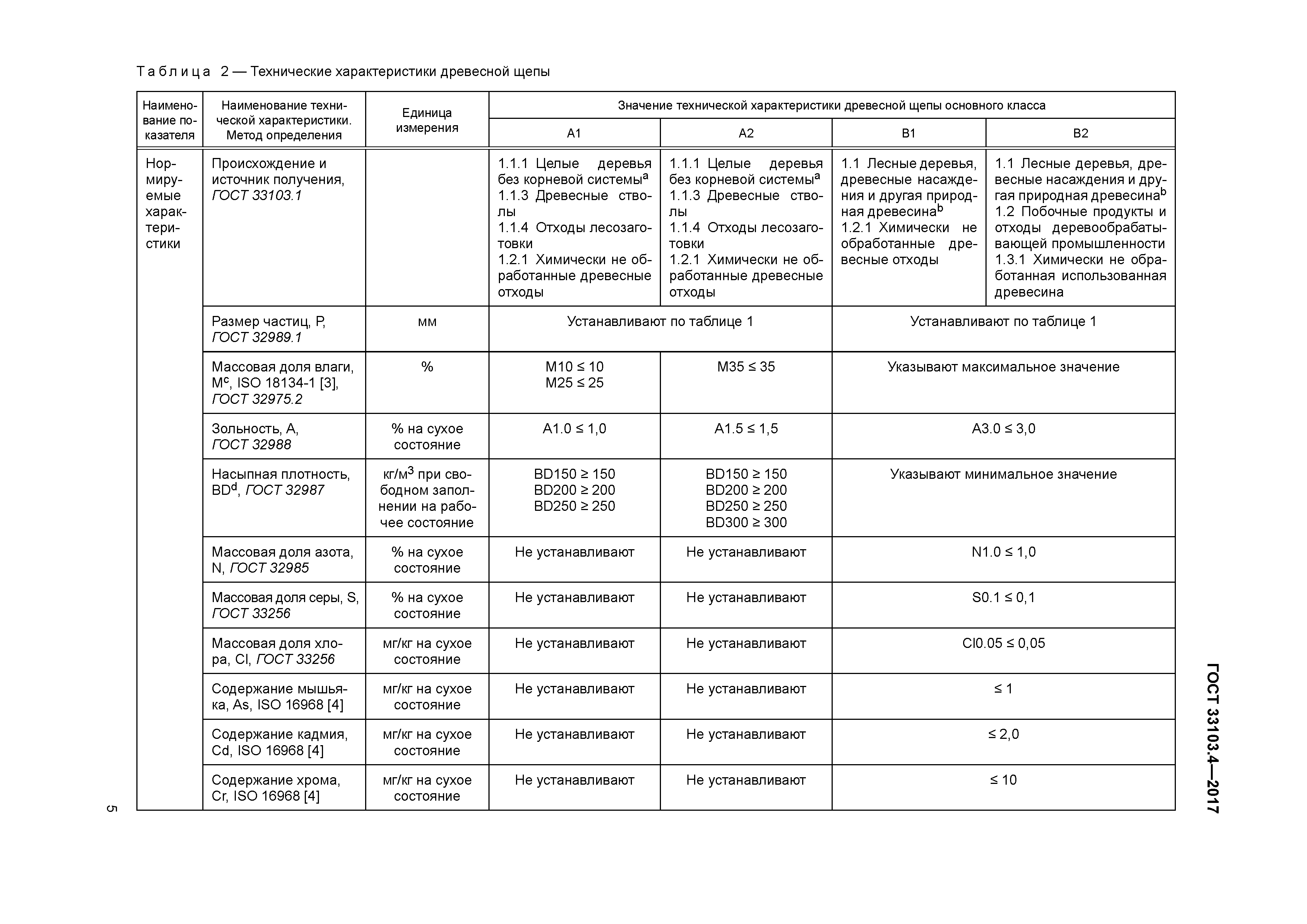 ГОСТ 33103.4-2017