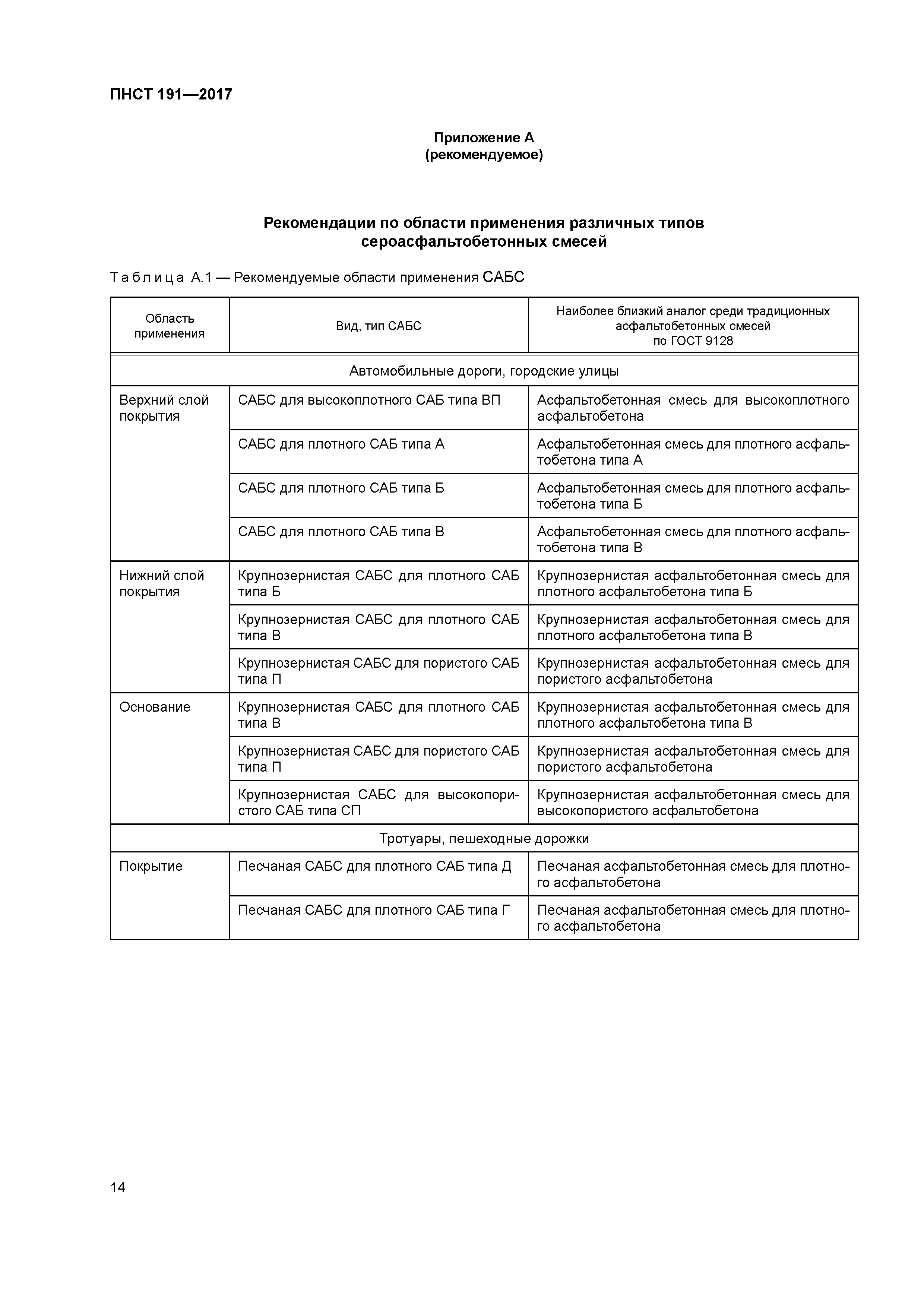 ПНСТ 191-2017