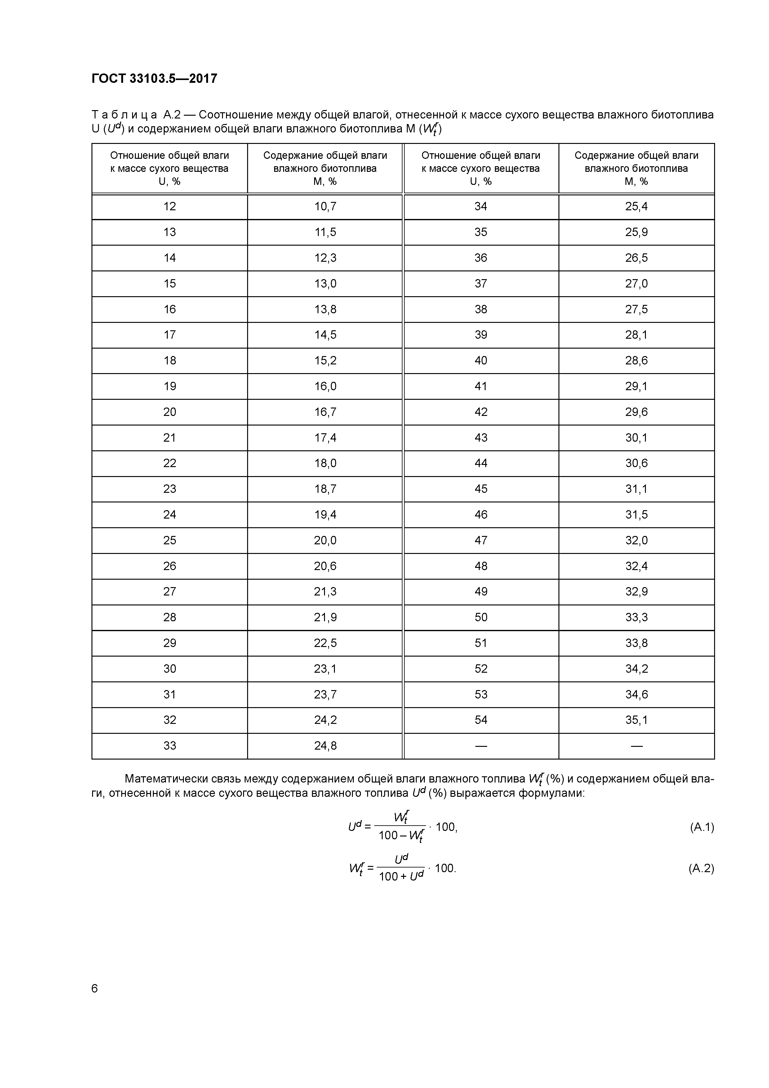 ГОСТ 33103.5-2017