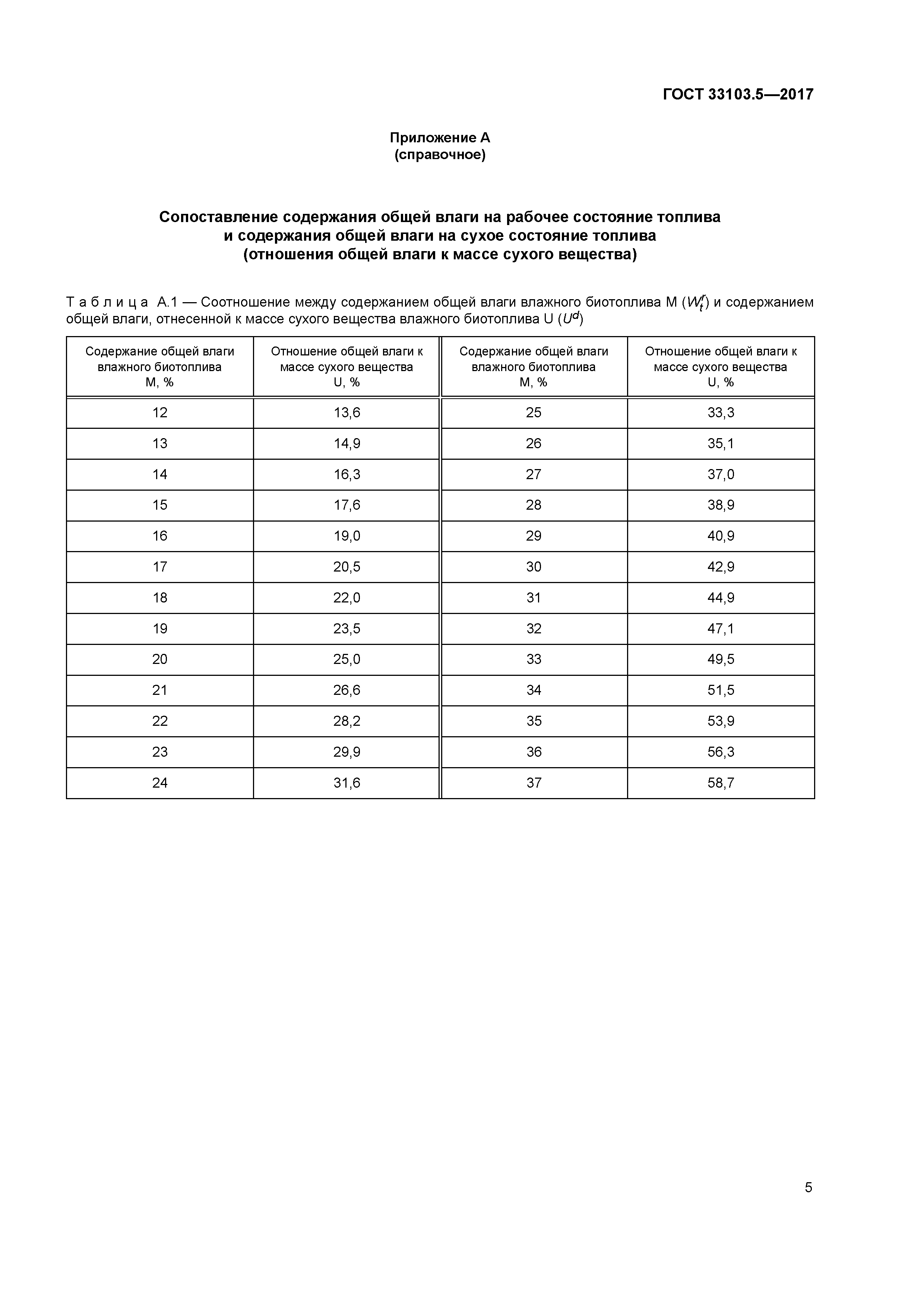 ГОСТ 33103.5-2017