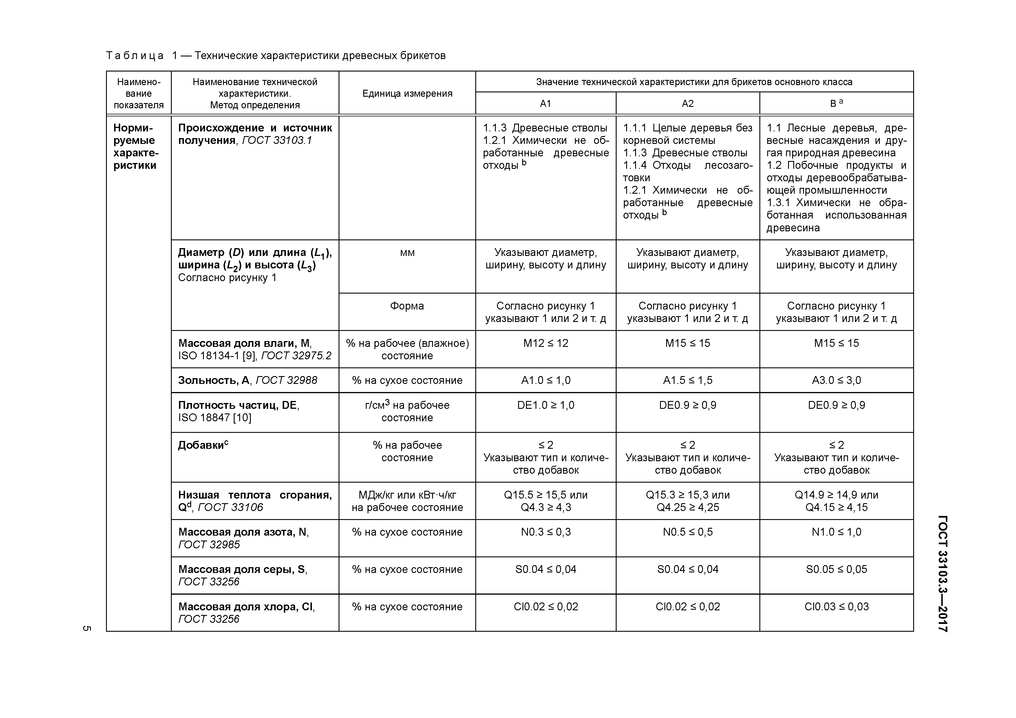 ГОСТ 33103.3-2017
