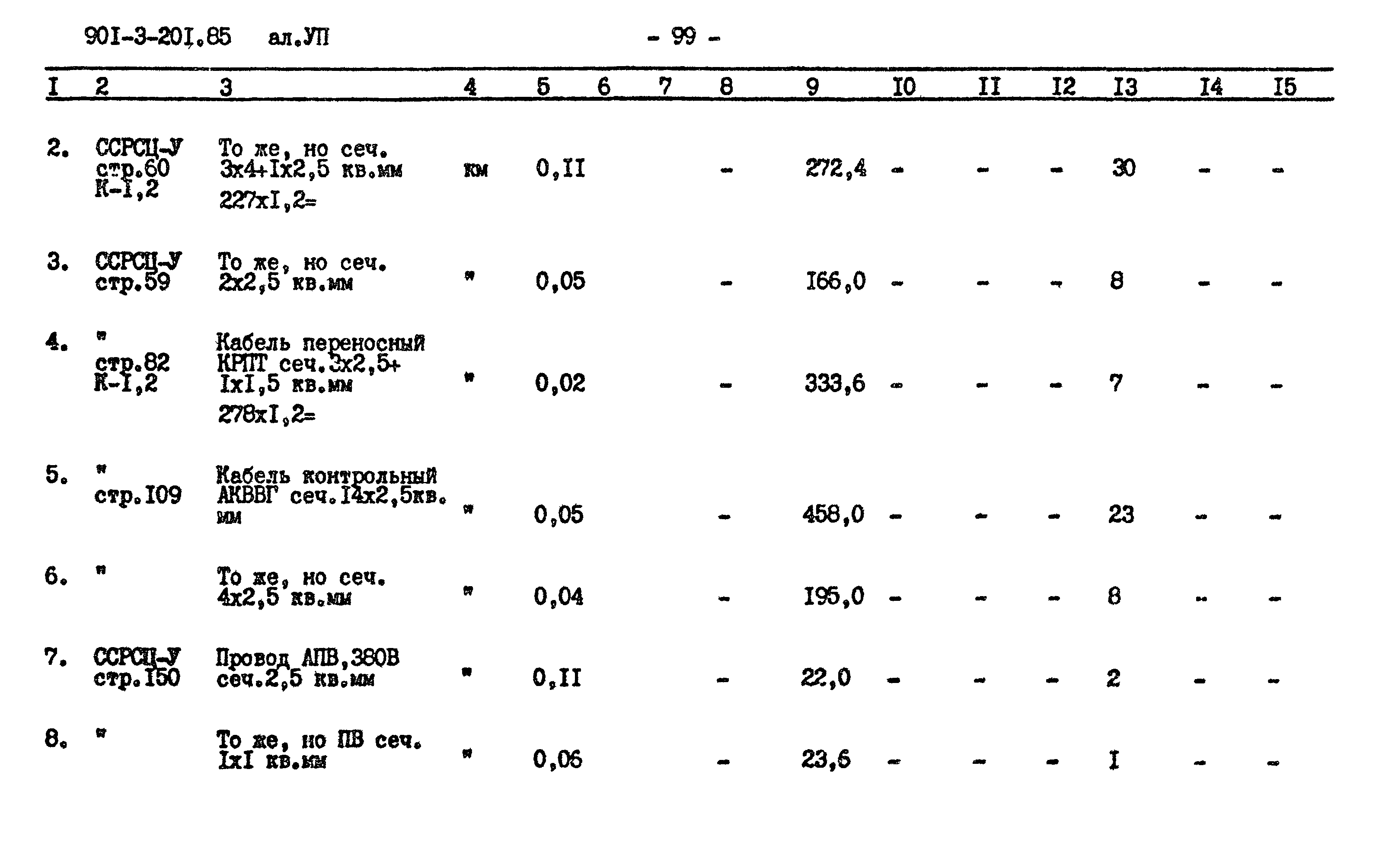 Типовой проект 901-3-201.85