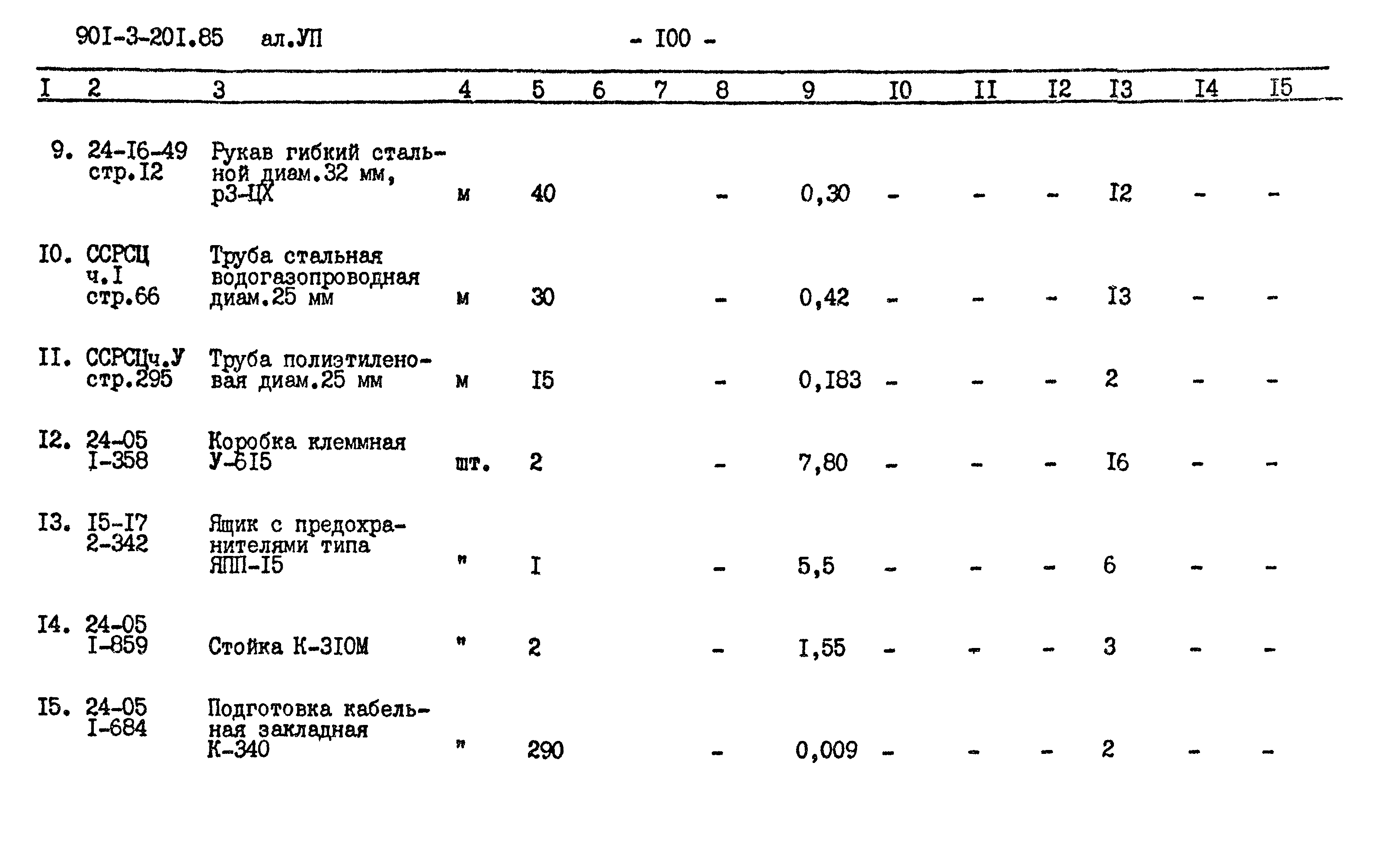 Типовой проект 901-3-201.85