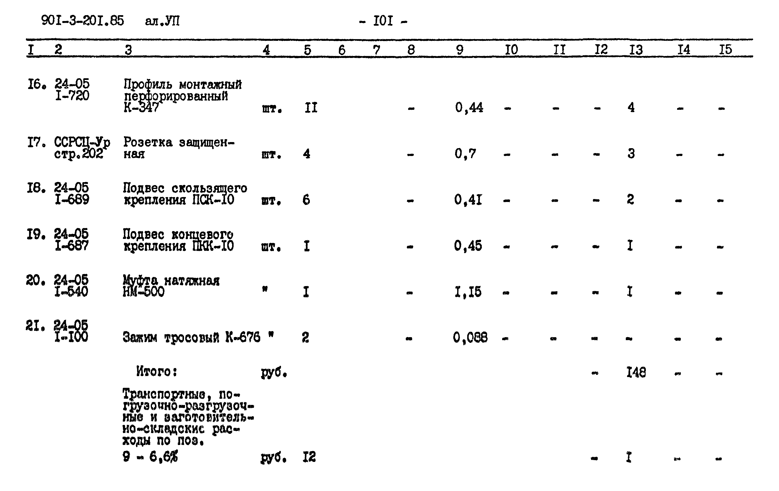 Типовой проект 901-3-201.85