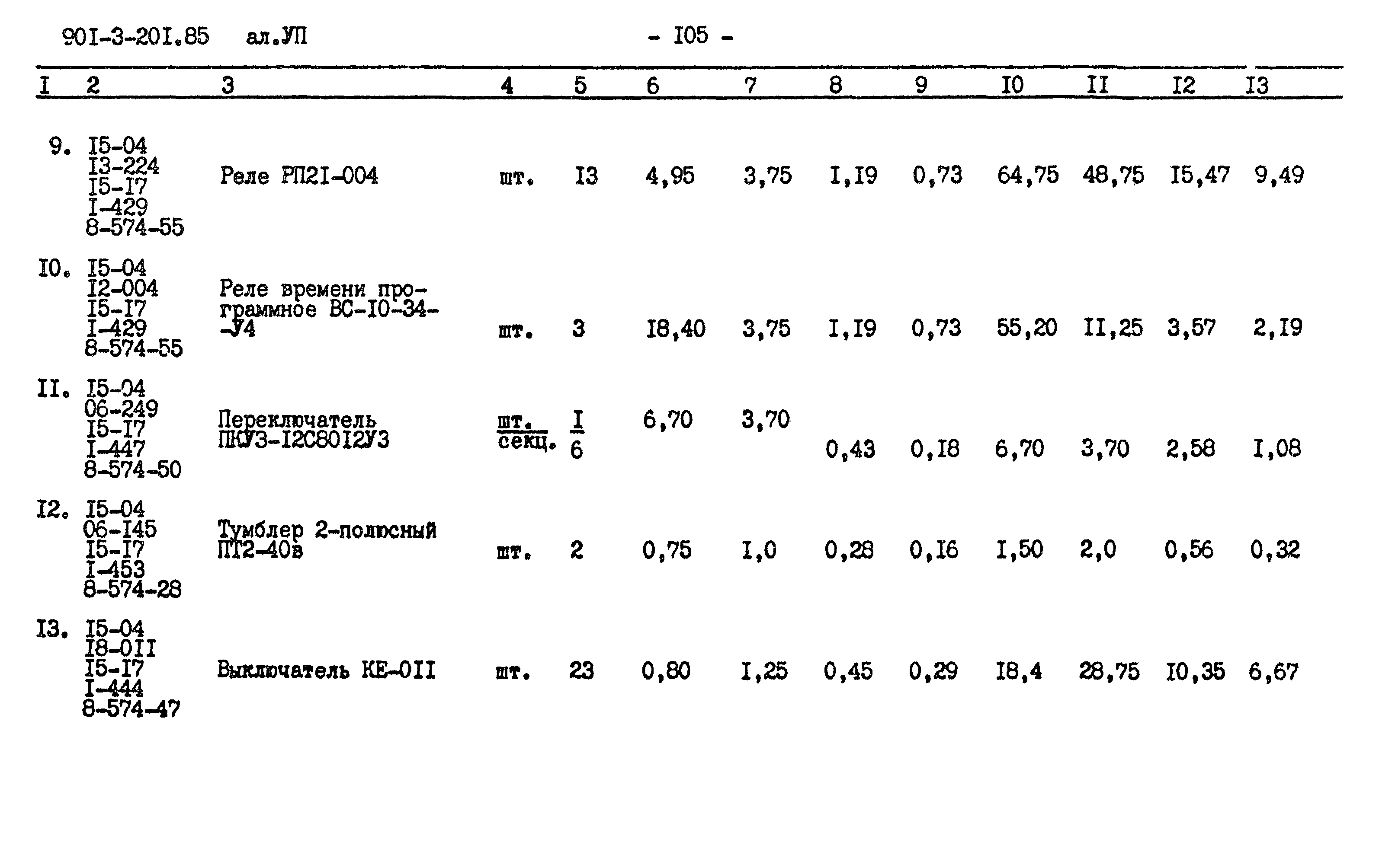 Типовой проект 901-3-201.85