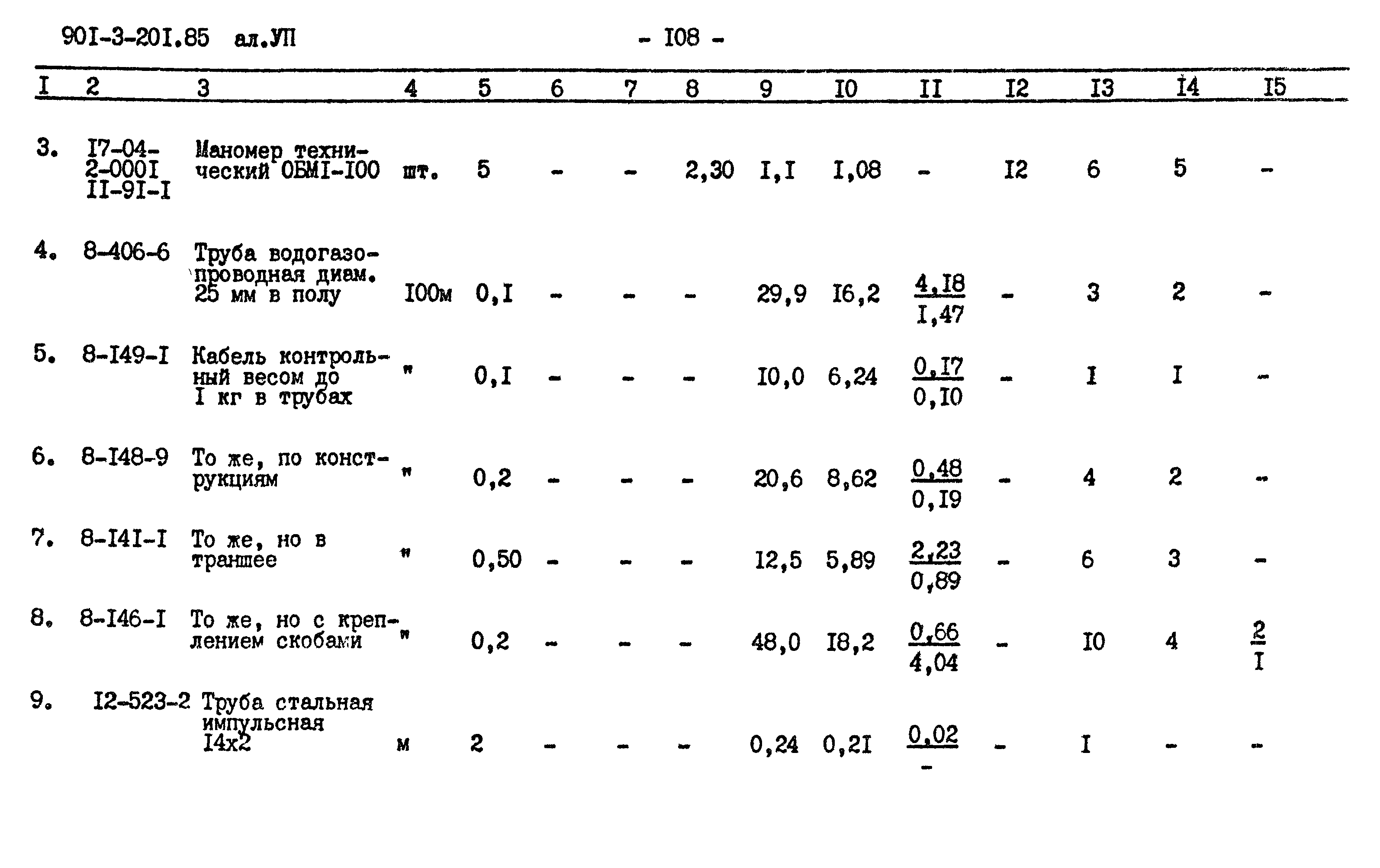 Типовой проект 901-3-201.85