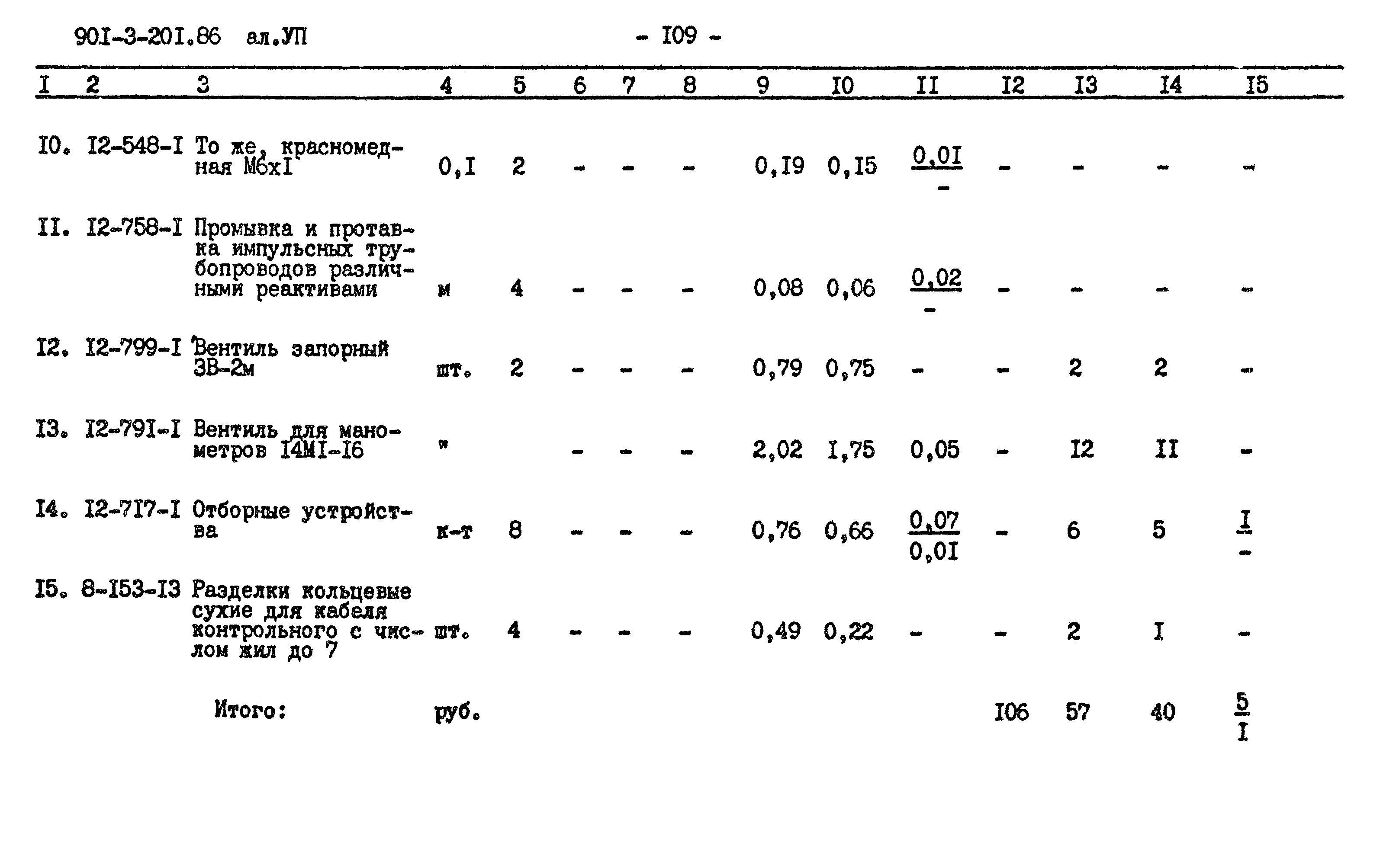 Типовой проект 901-3-201.85