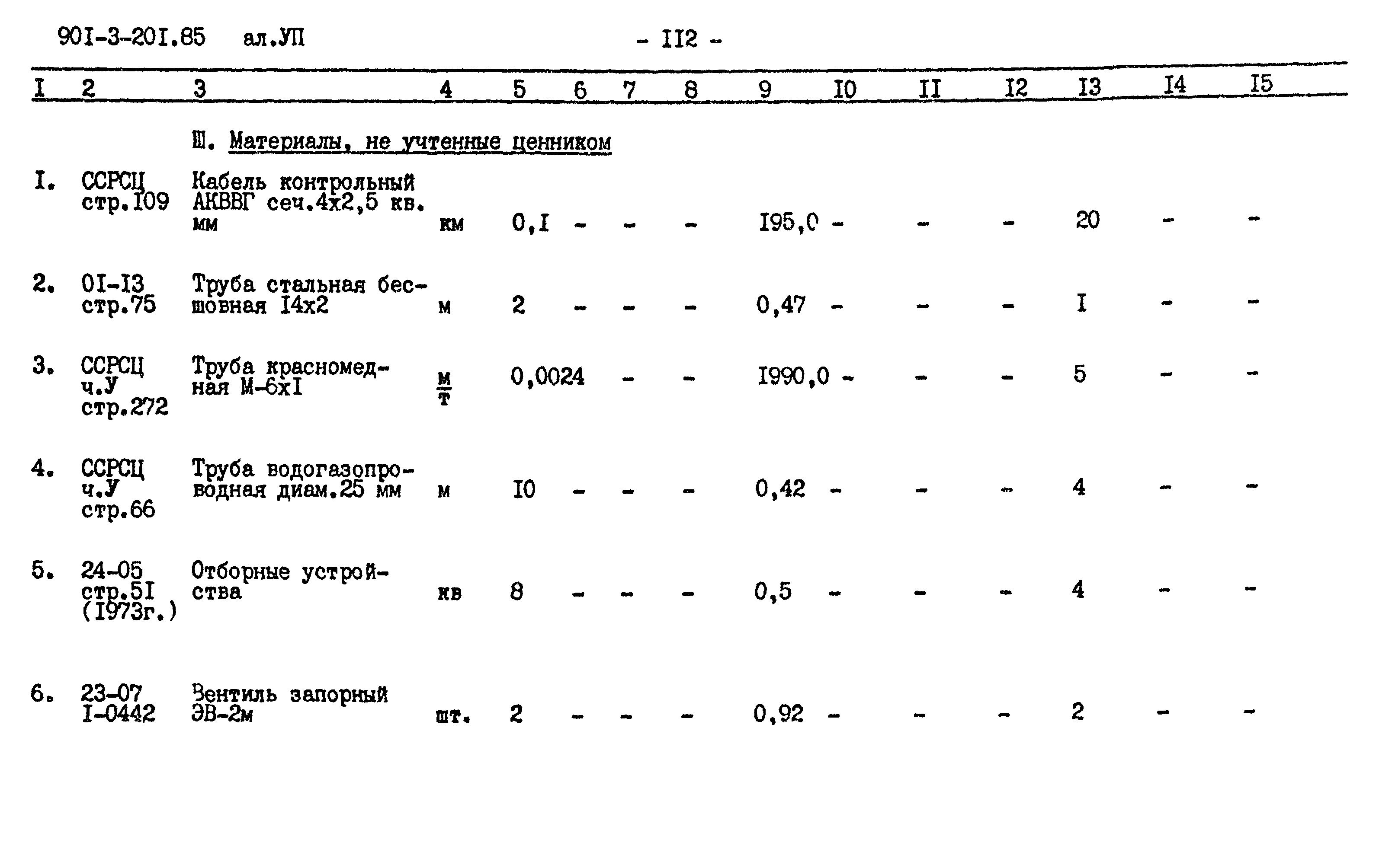 Типовой проект 901-3-201.85