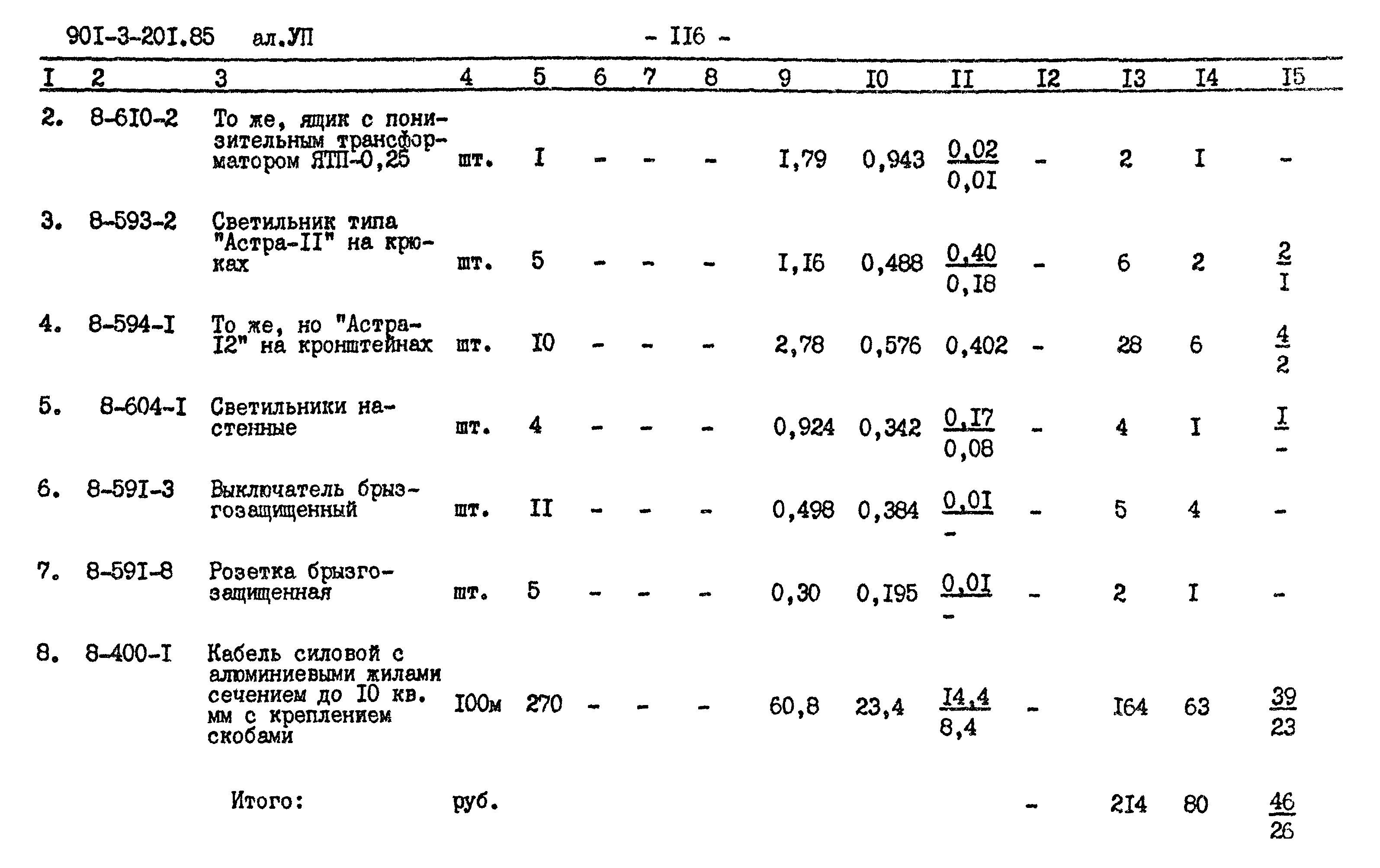 Типовой проект 901-3-201.85
