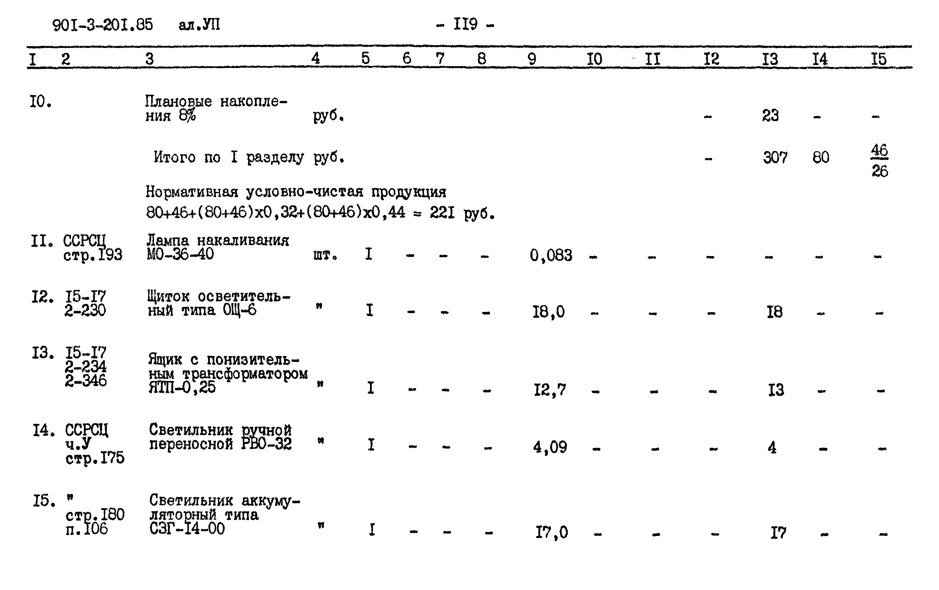 Типовой проект 901-3-201.85