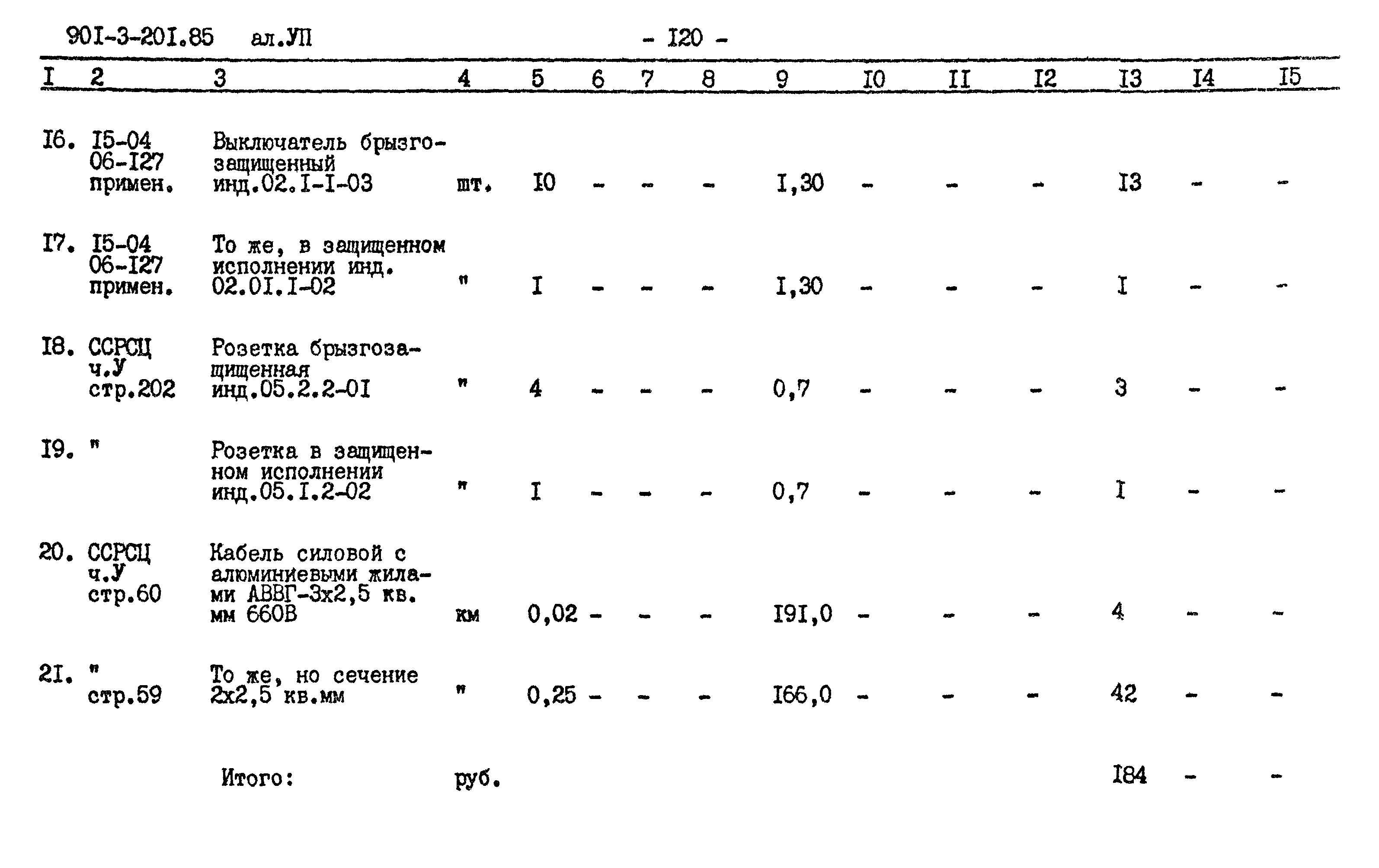 Типовой проект 901-3-201.85