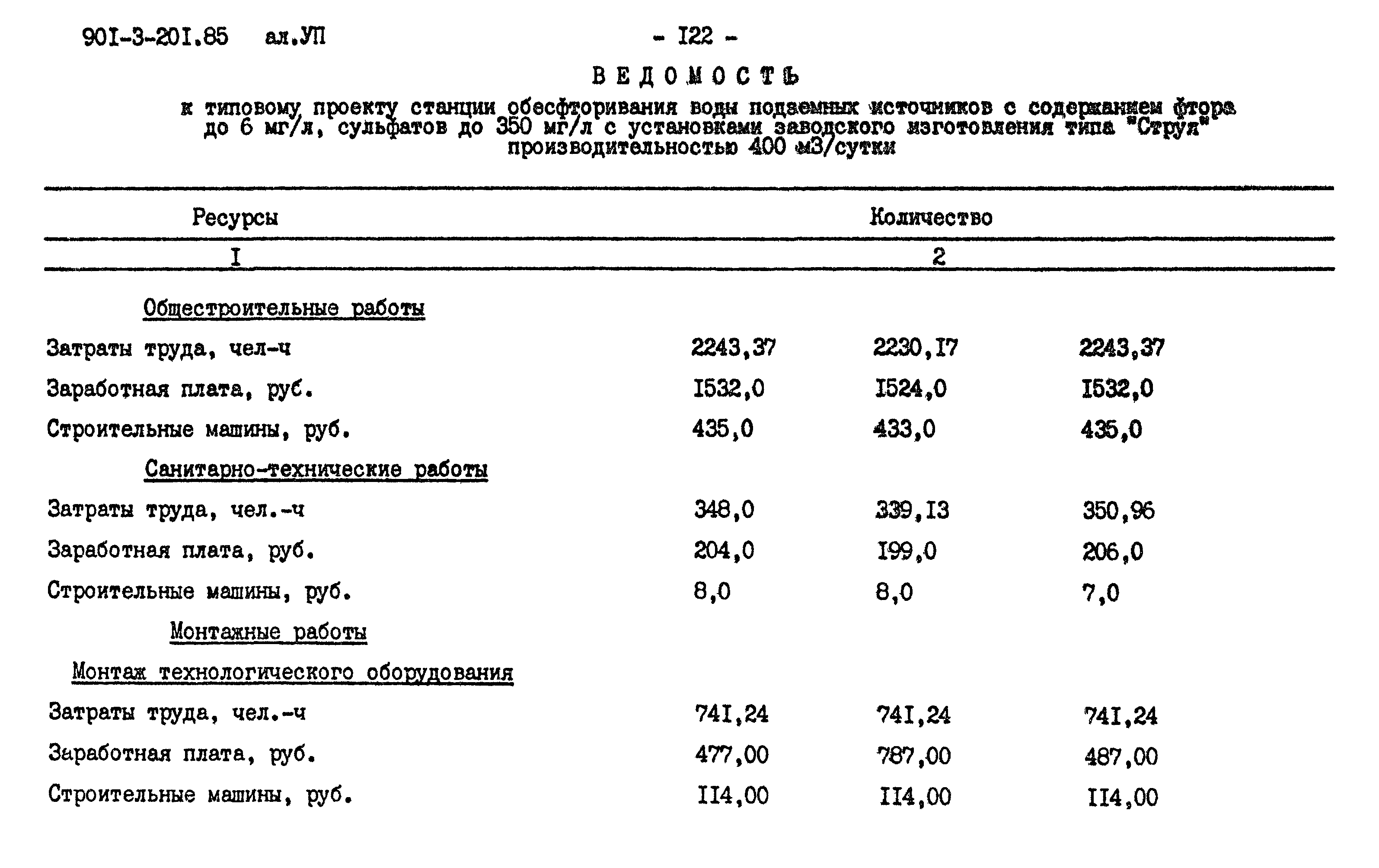 Типовой проект 901-3-201.85
