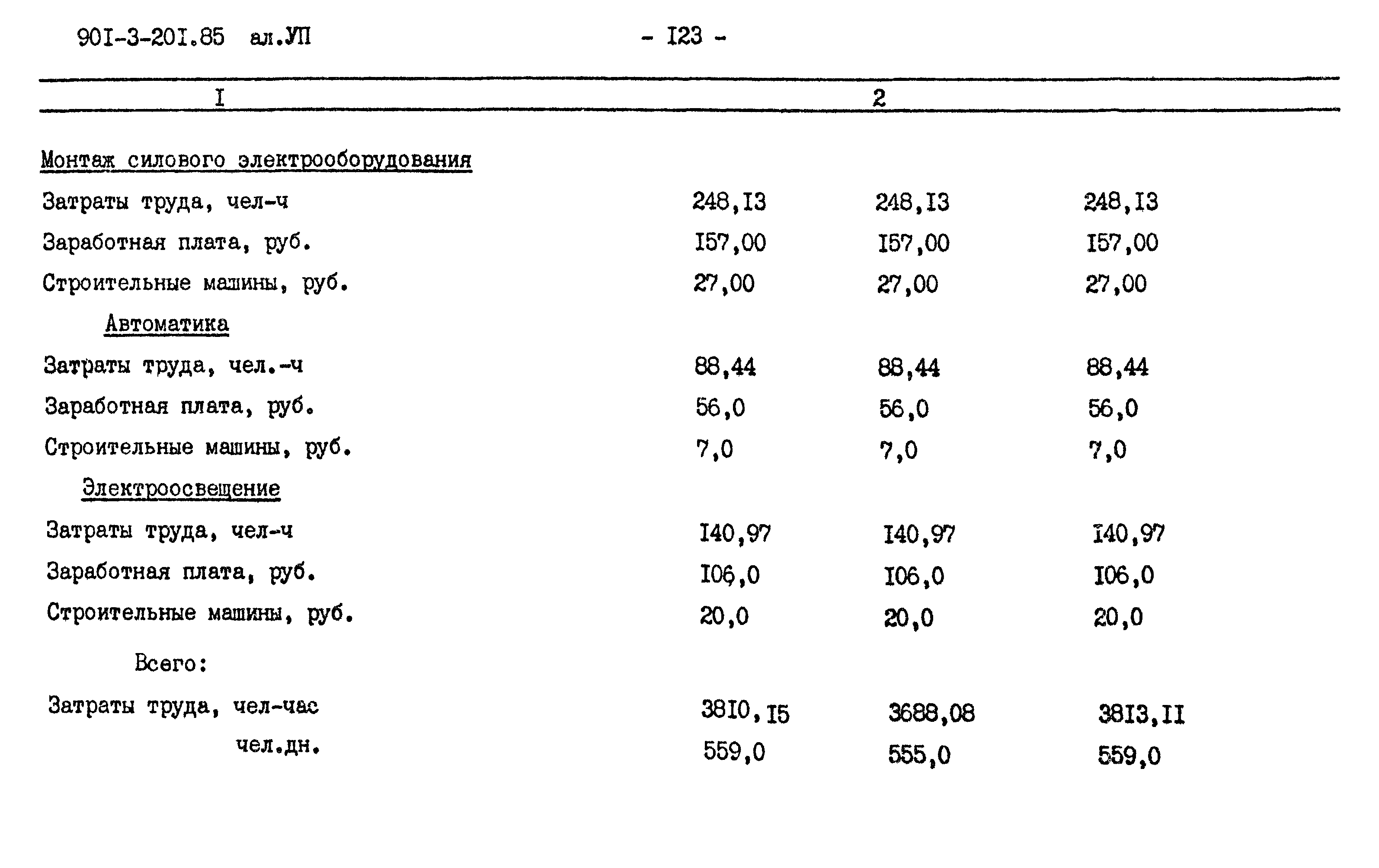 Типовой проект 901-3-201.85