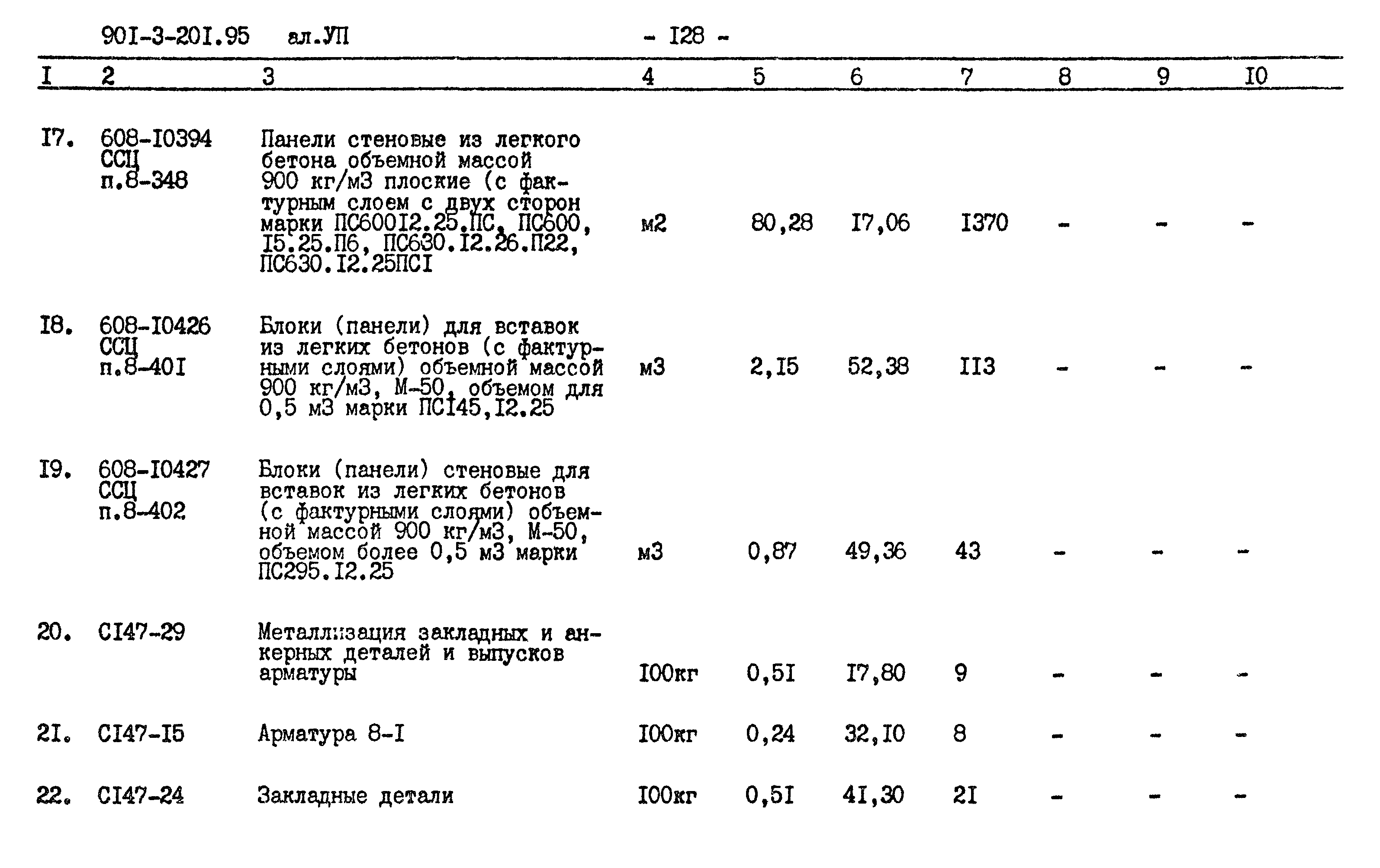 Типовой проект 901-3-201.85