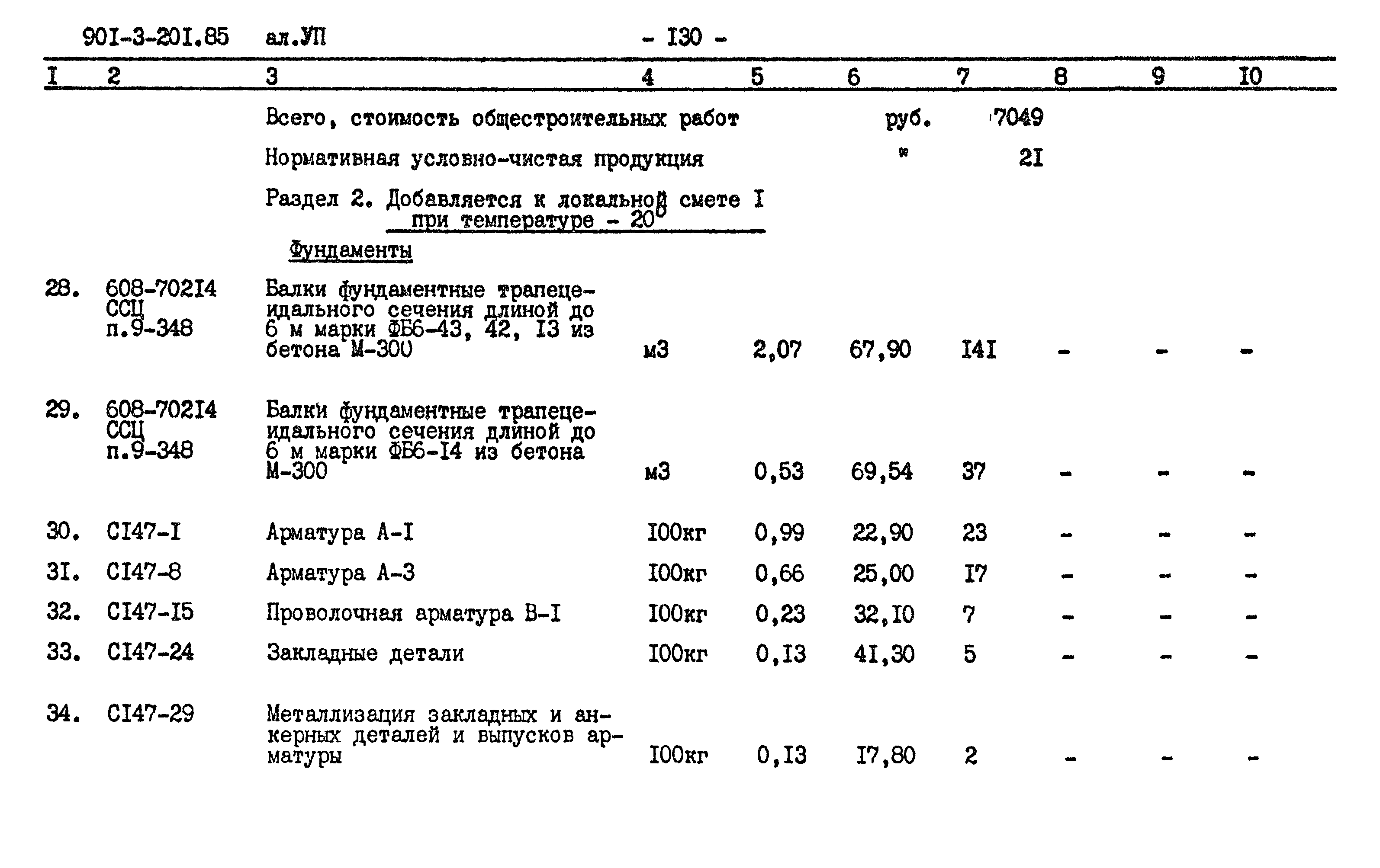 Типовой проект 901-3-201.85
