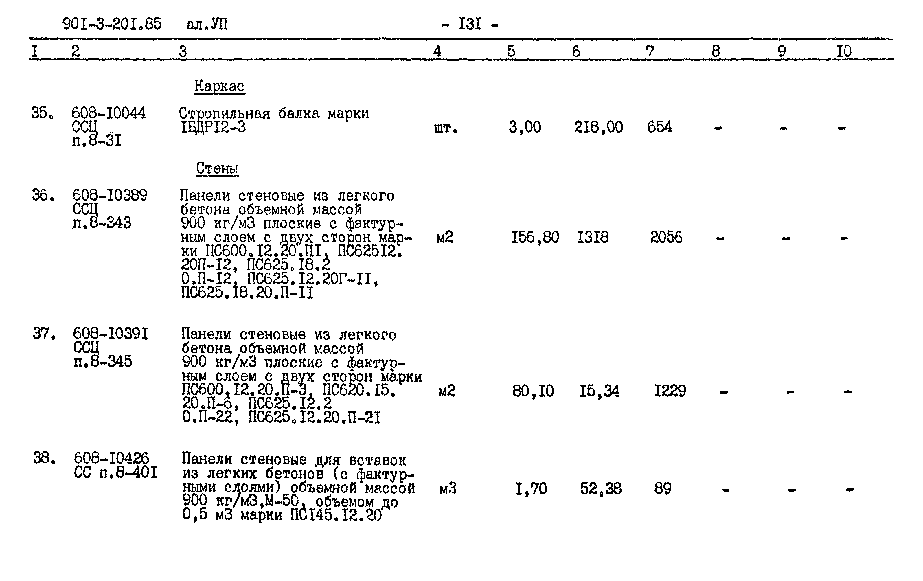 Типовой проект 901-3-201.85