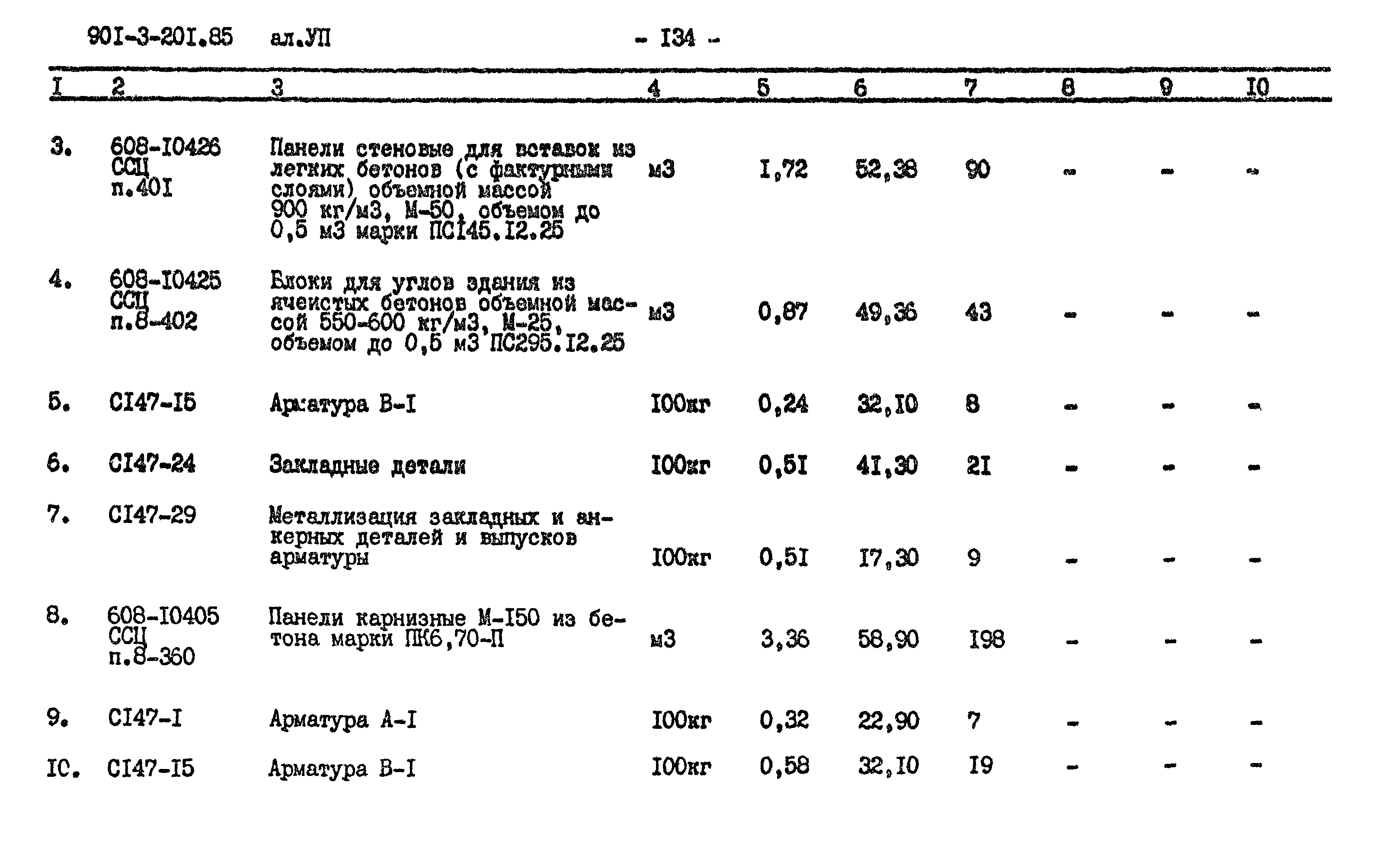 Типовой проект 901-3-201.85