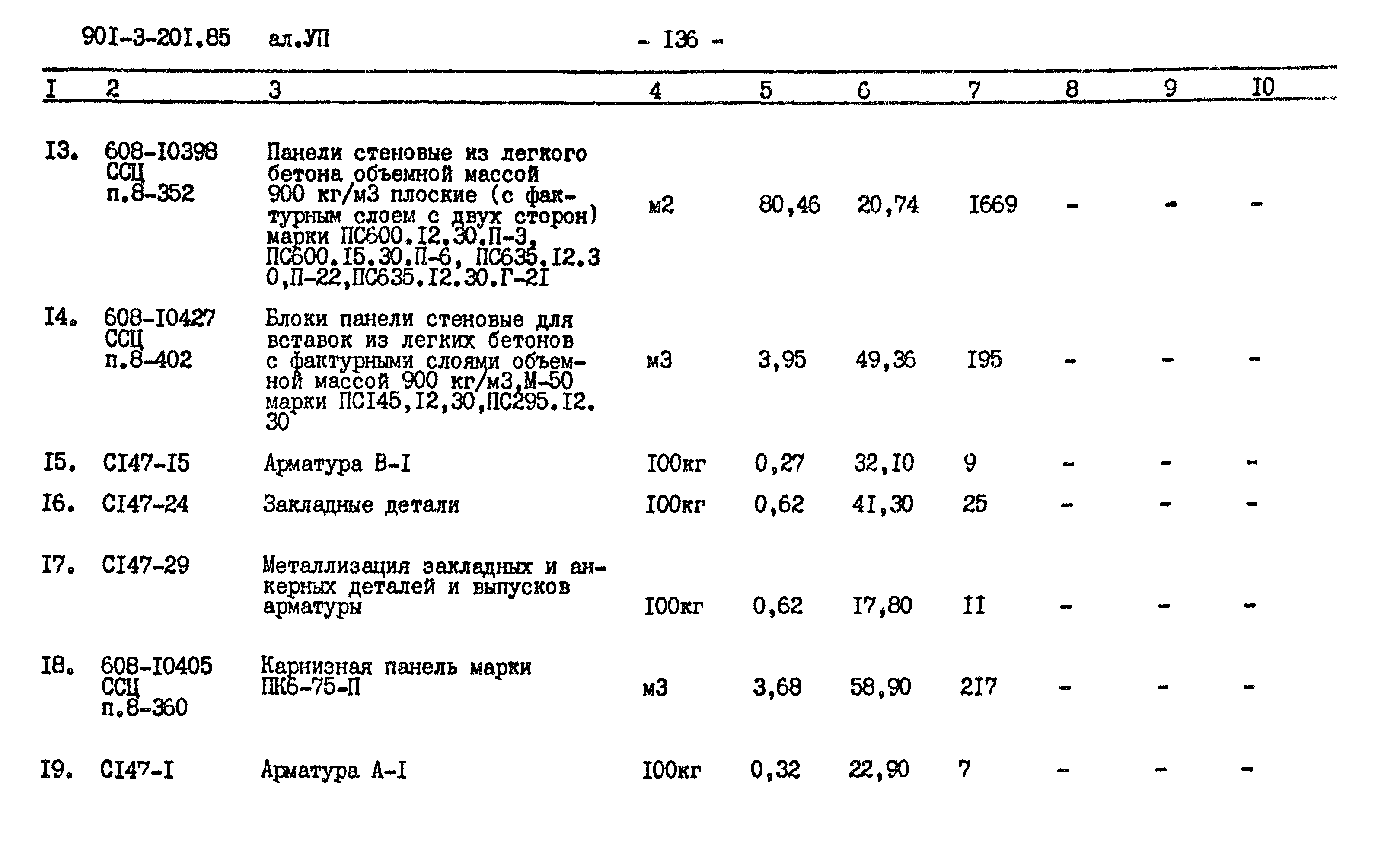 Типовой проект 901-3-201.85