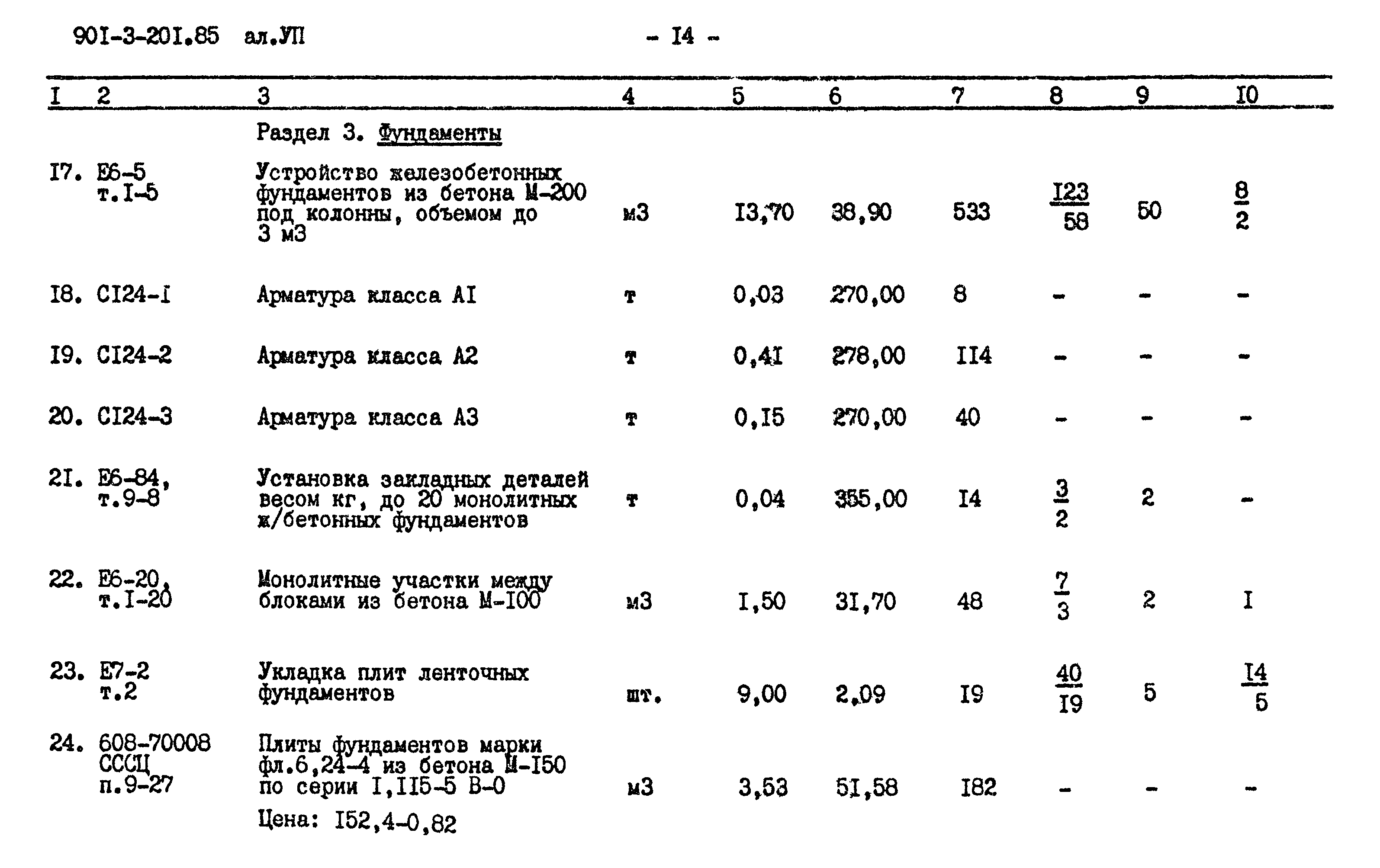 Типовой проект 901-3-201.85