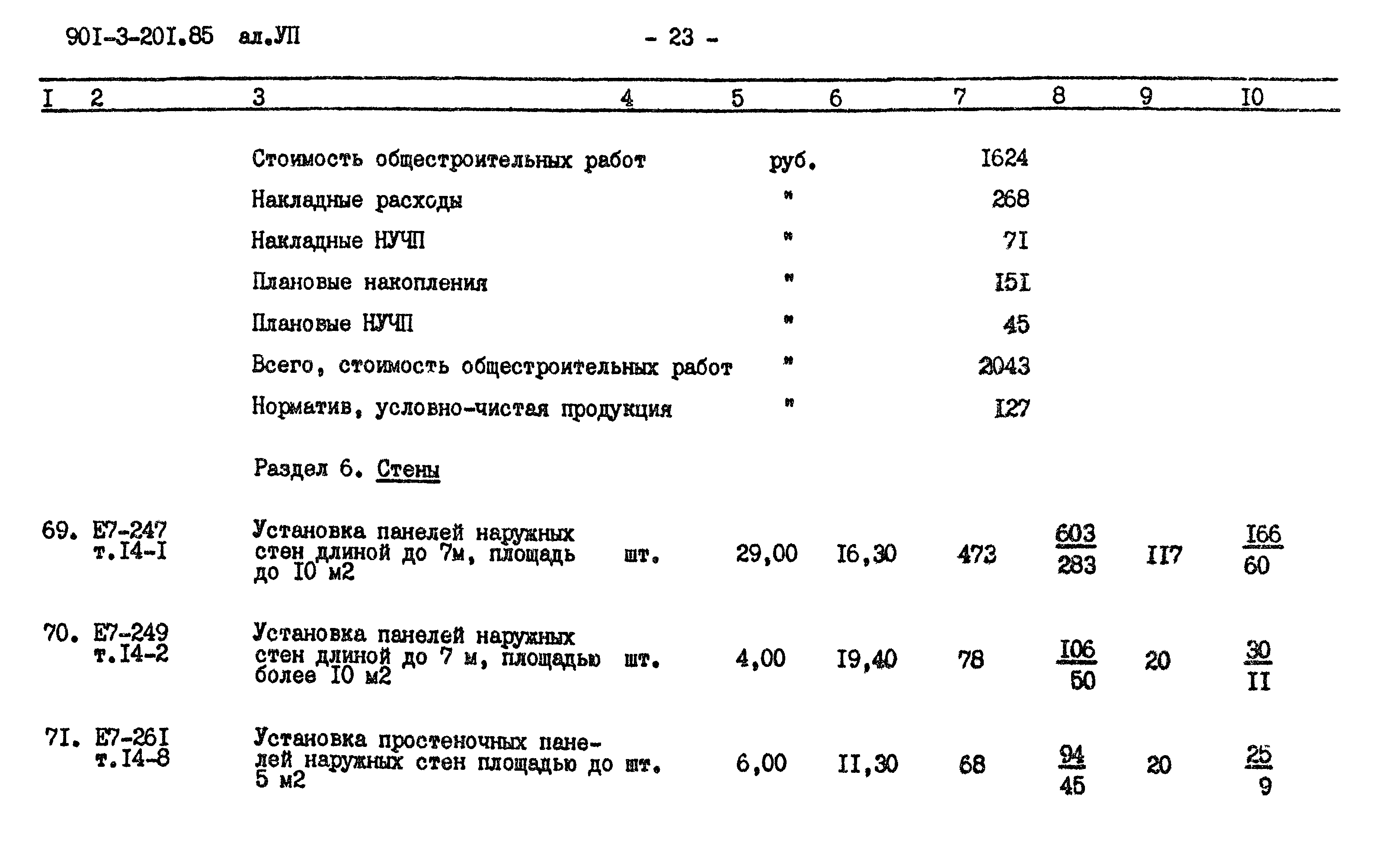 Типовой проект 901-3-201.85