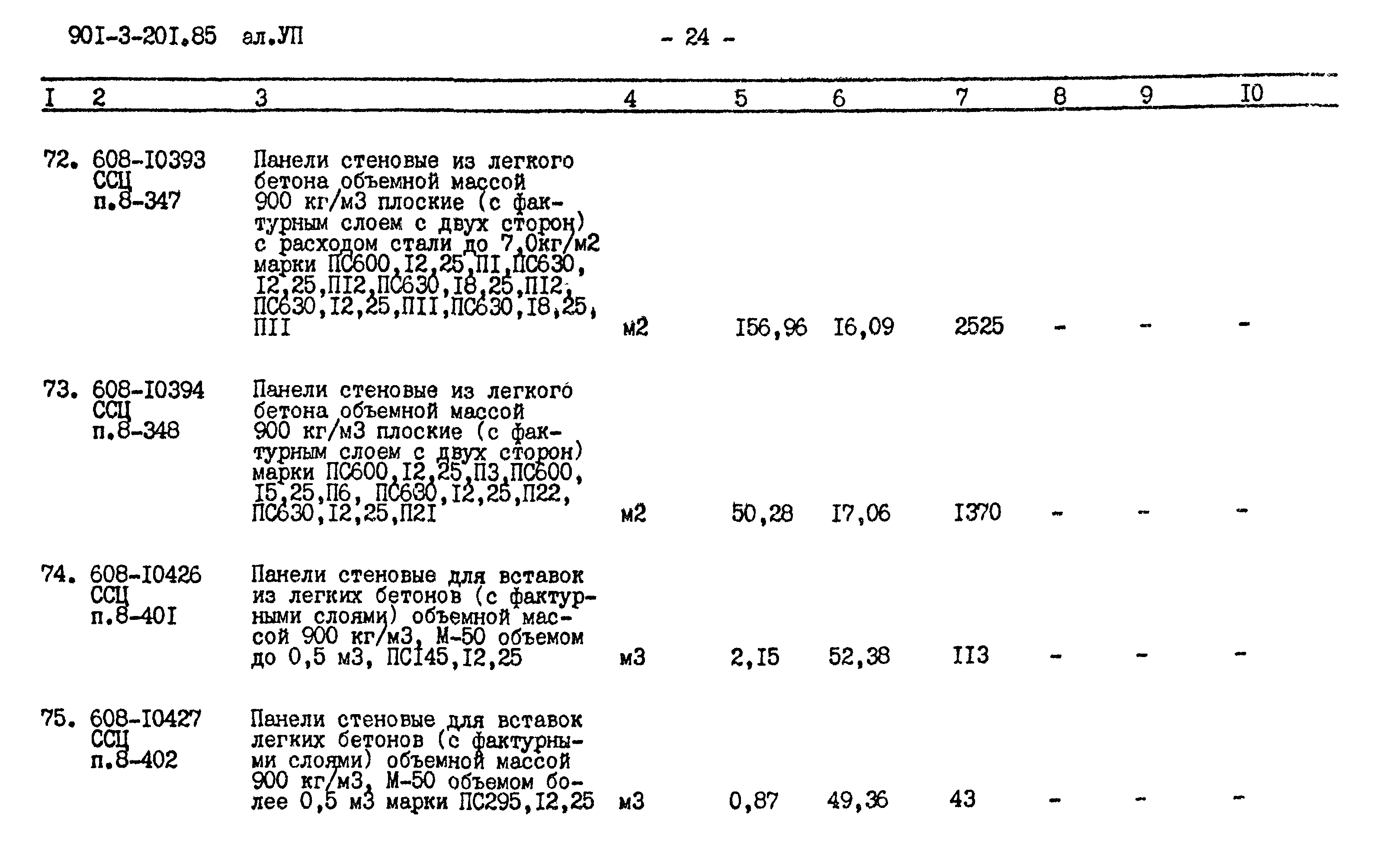 Типовой проект 901-3-201.85