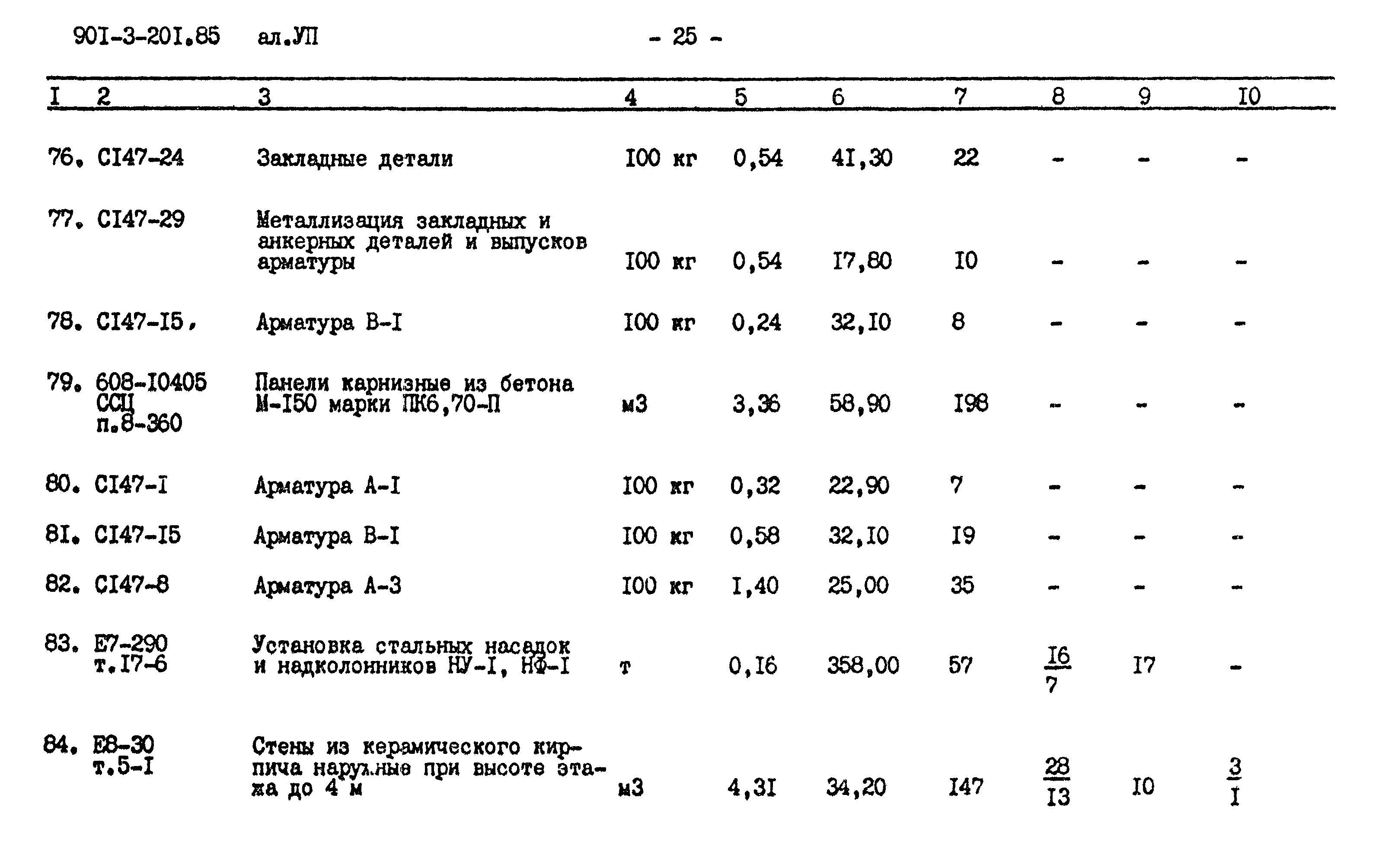 Типовой проект 901-3-201.85