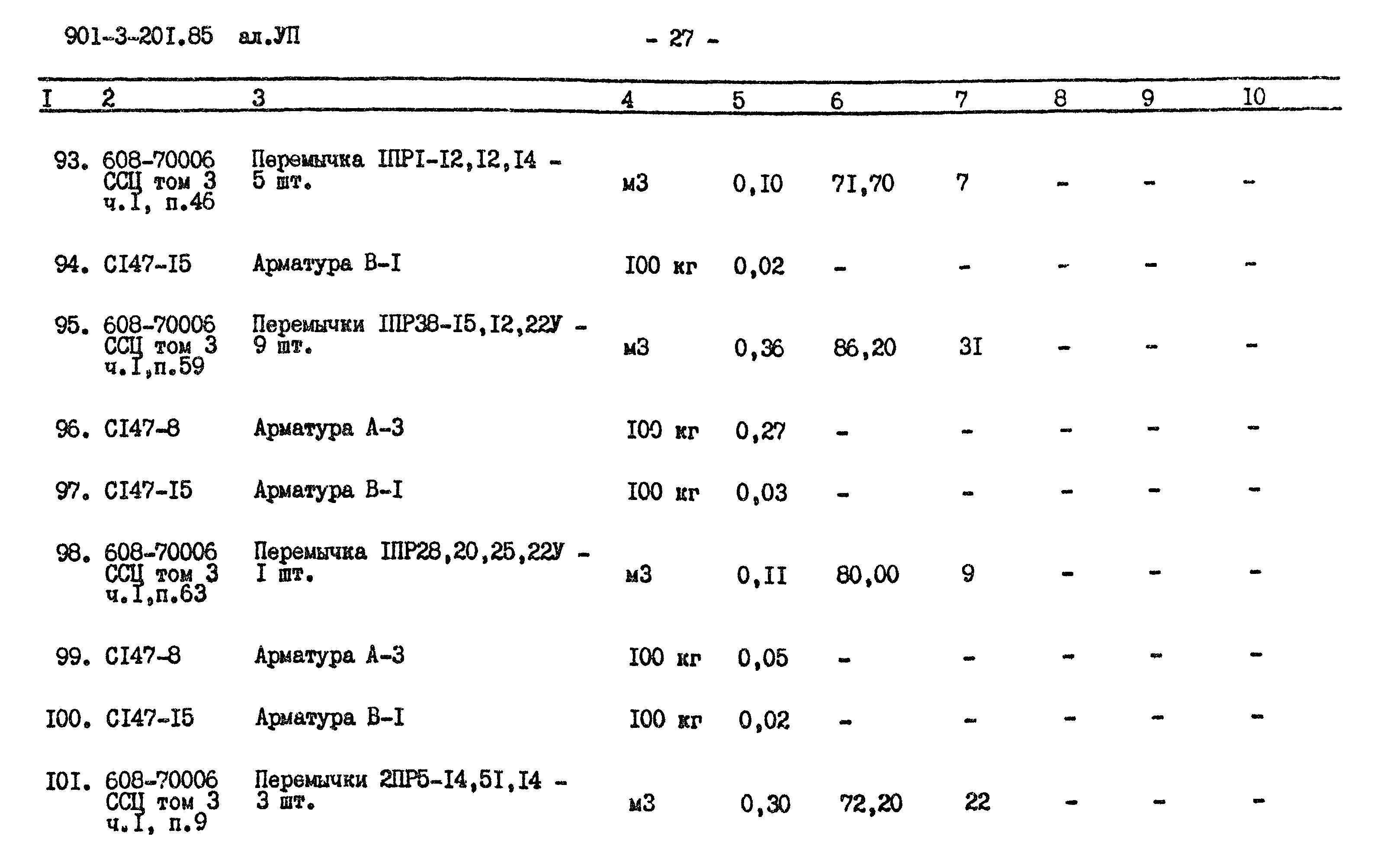 Типовой проект 901-3-201.85