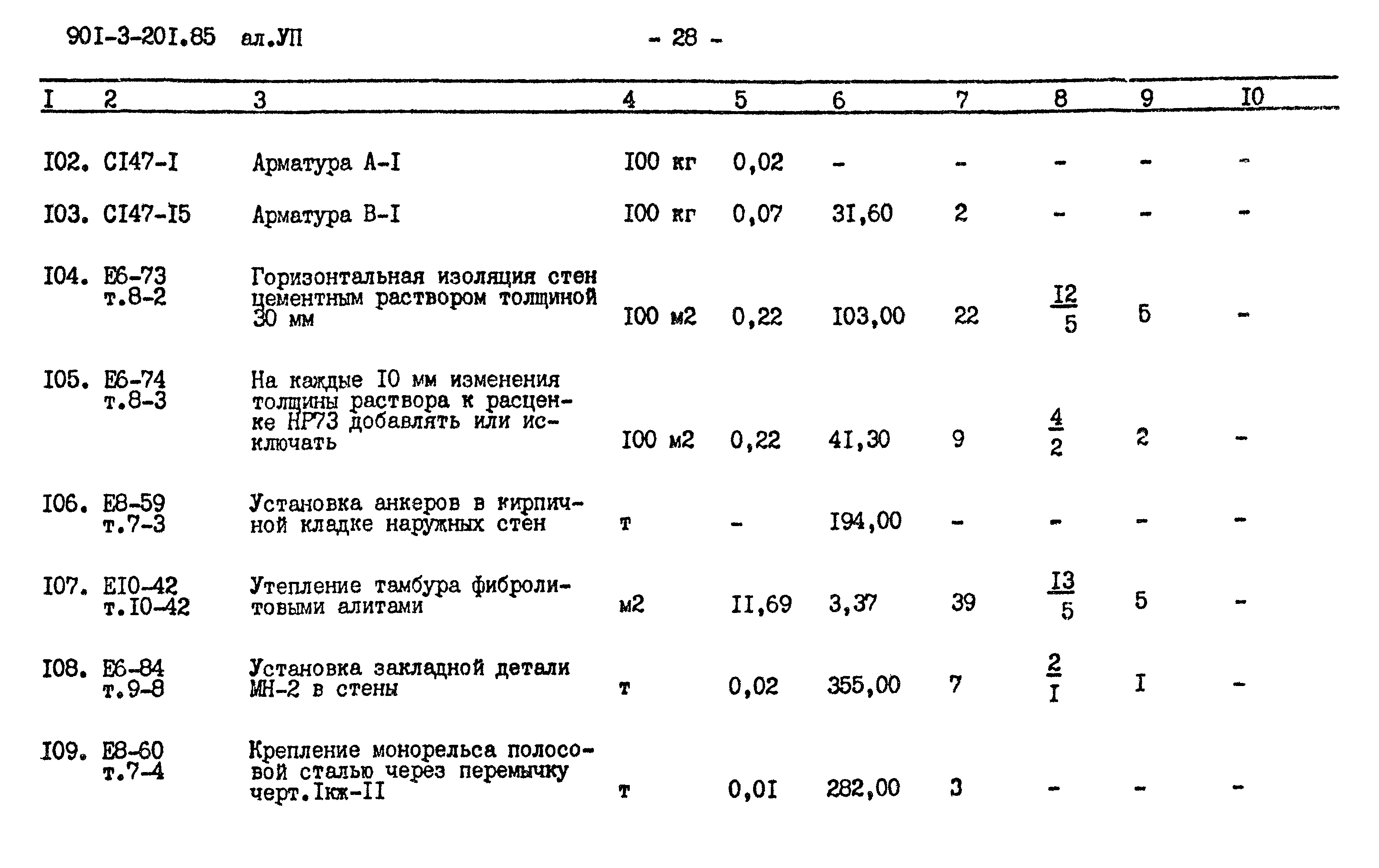 Типовой проект 901-3-201.85