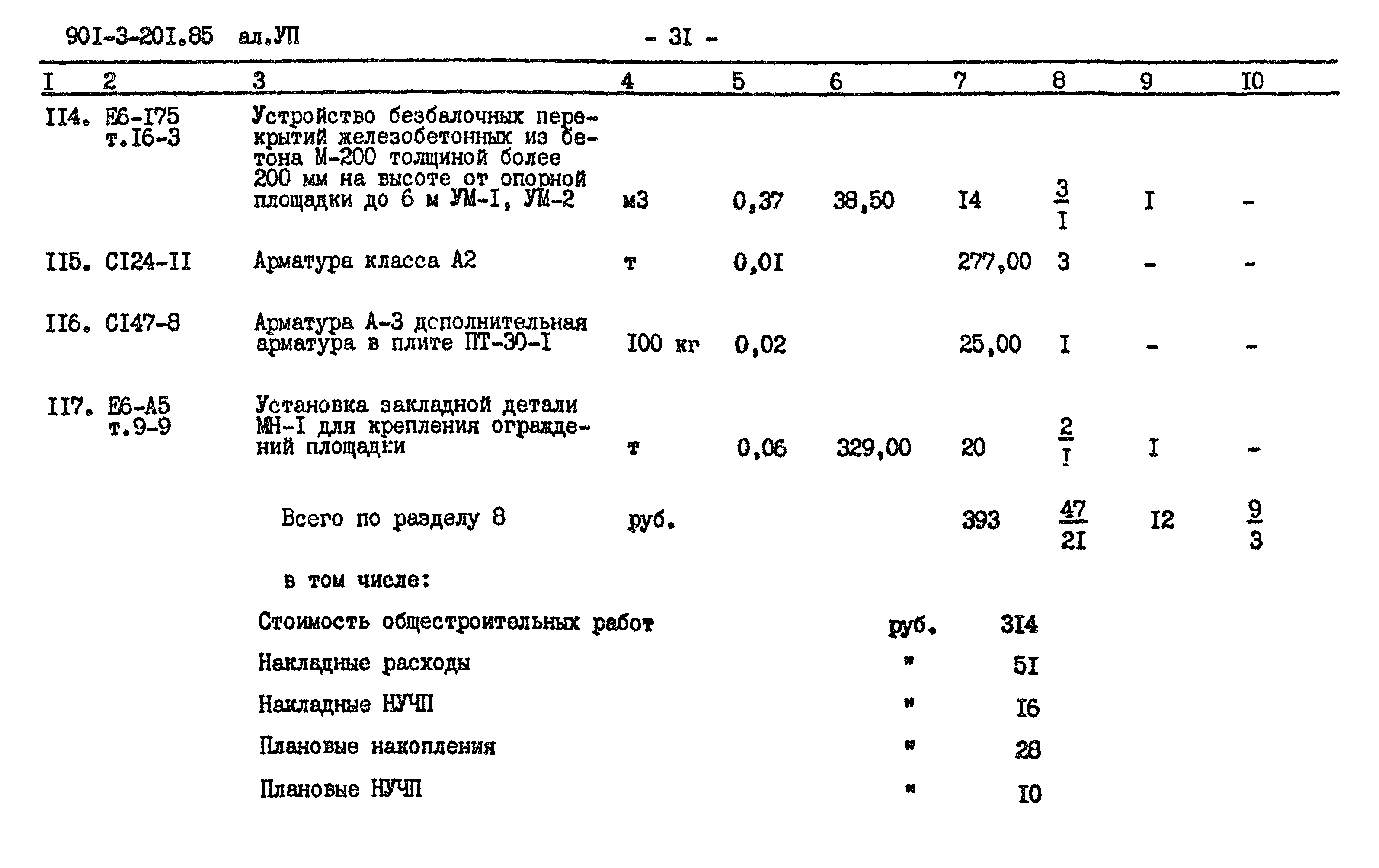 Типовой проект 901-3-201.85