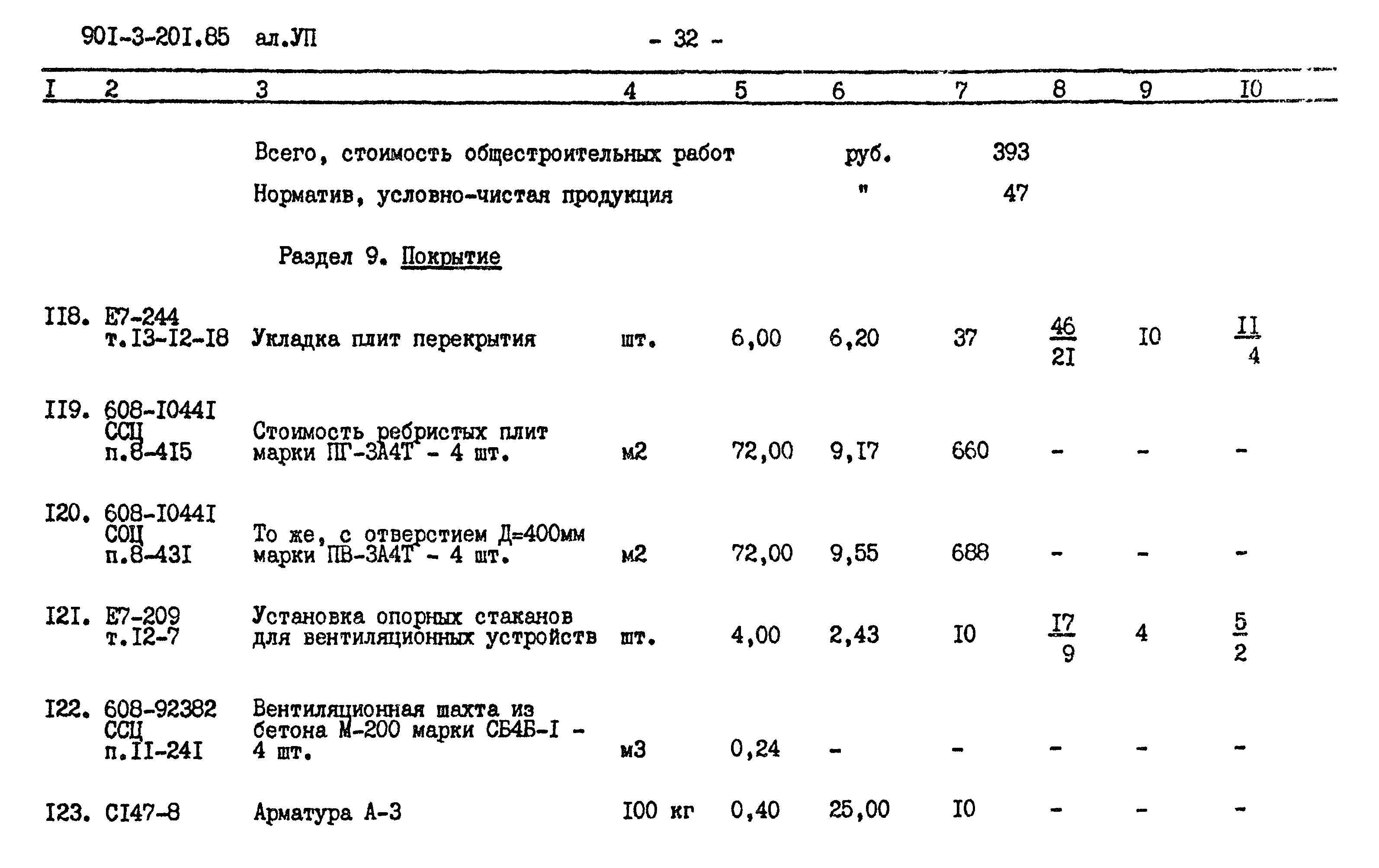 Типовой проект 901-3-201.85