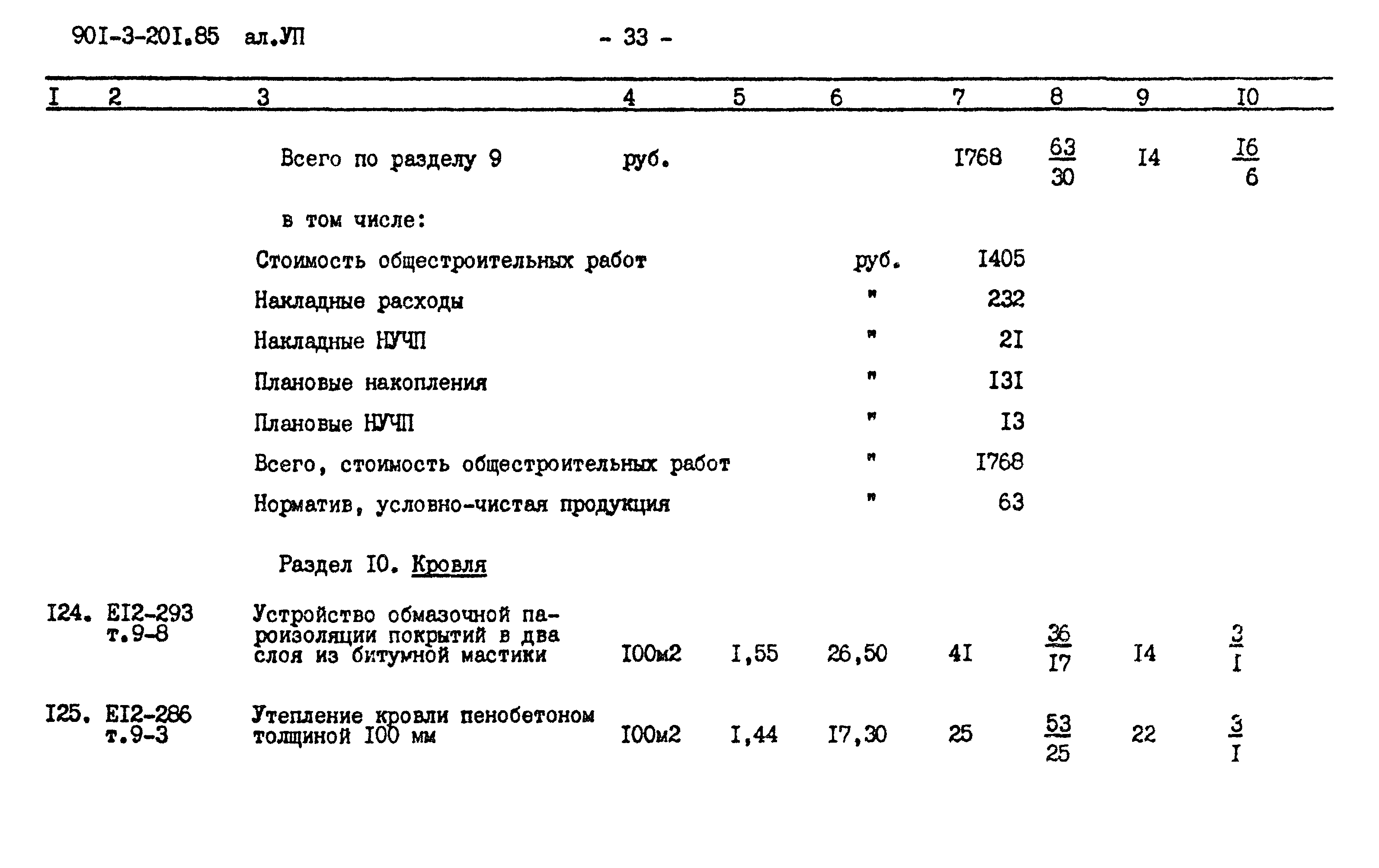 Типовой проект 901-3-201.85