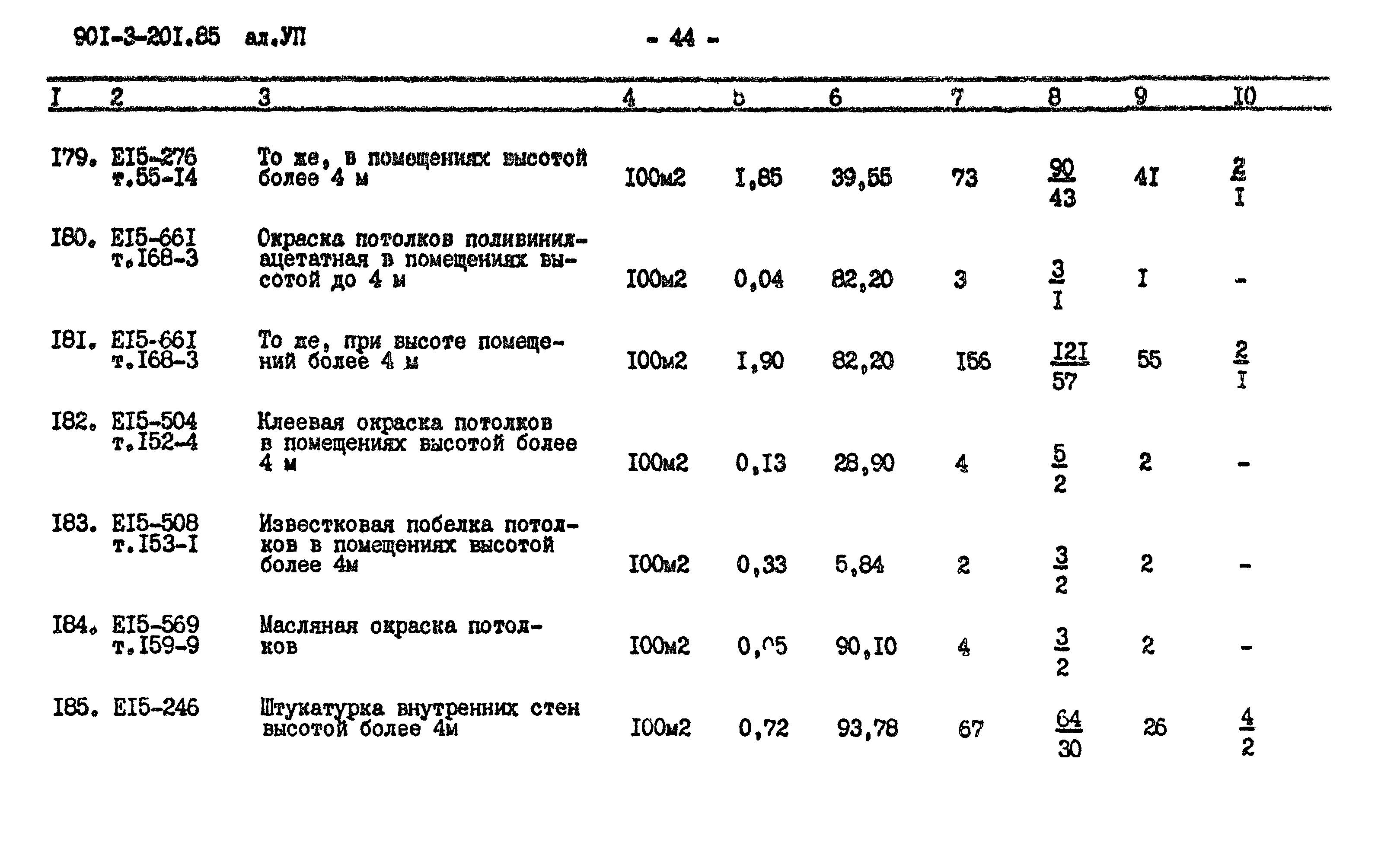 Типовой проект 901-3-201.85