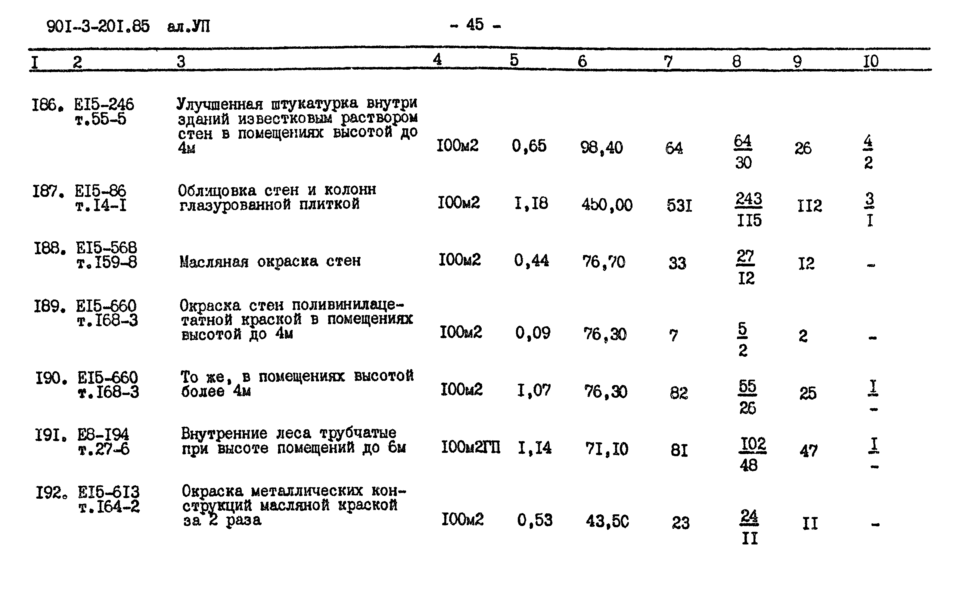 Типовой проект 901-3-201.85