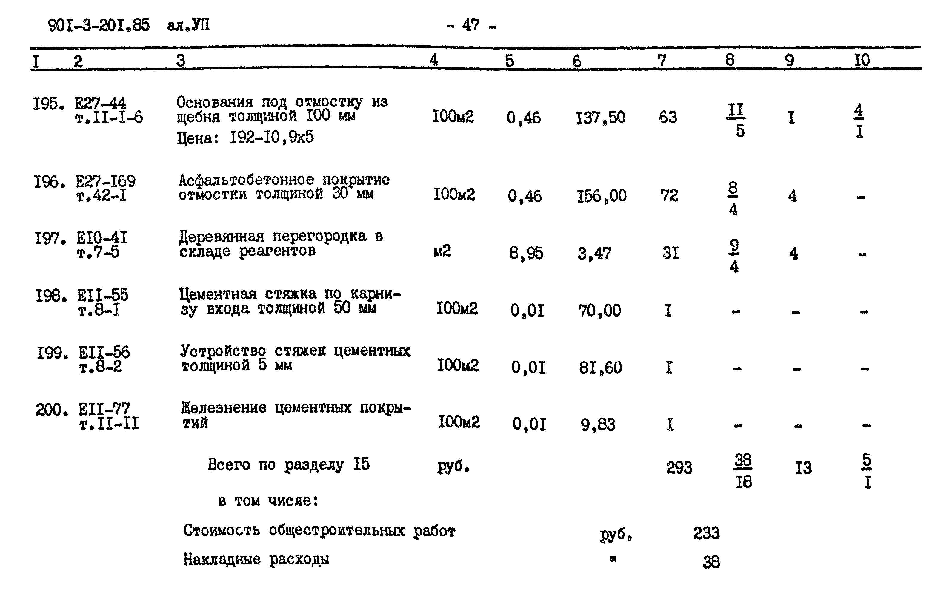 Типовой проект 901-3-201.85