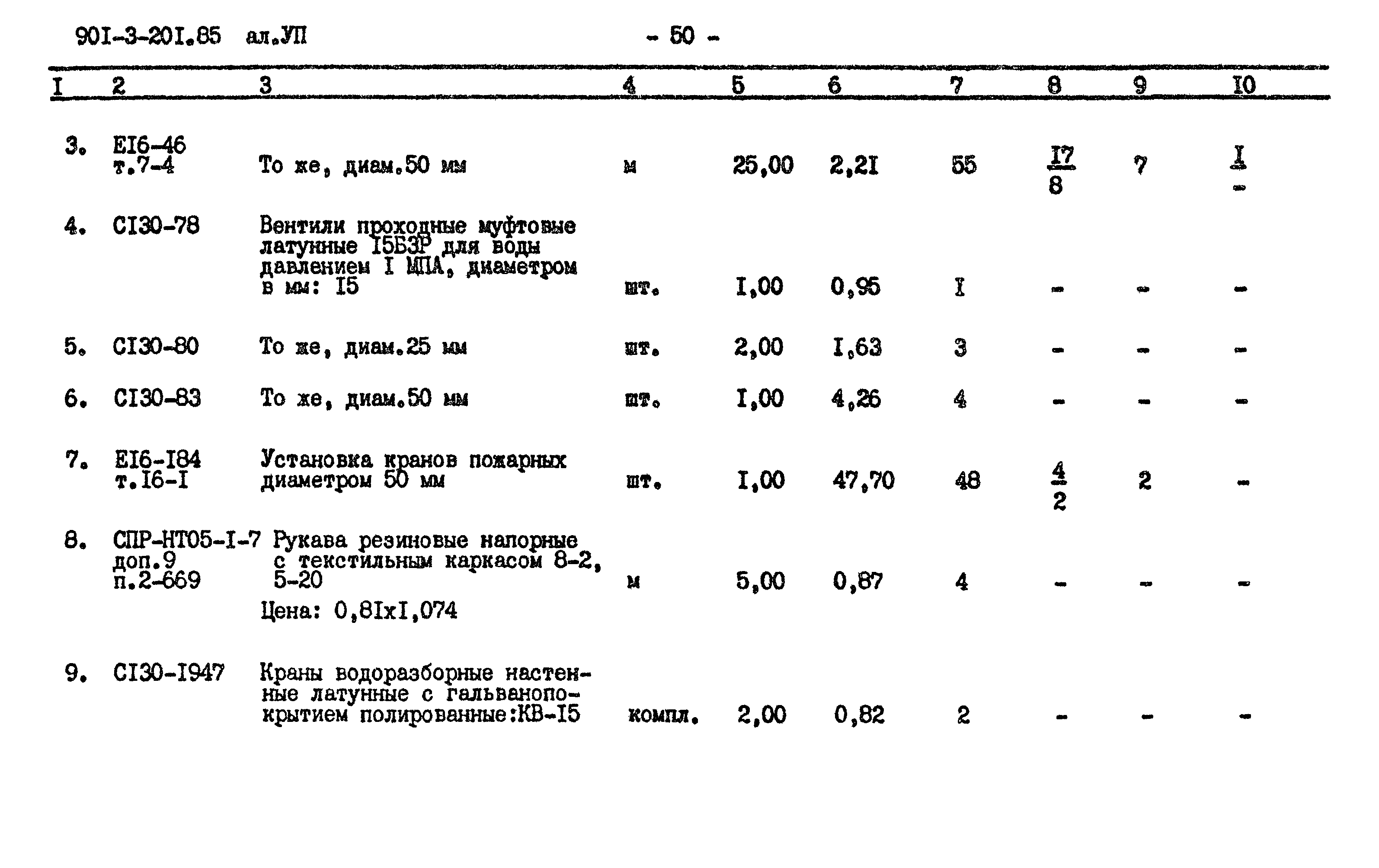 Типовой проект 901-3-201.85
