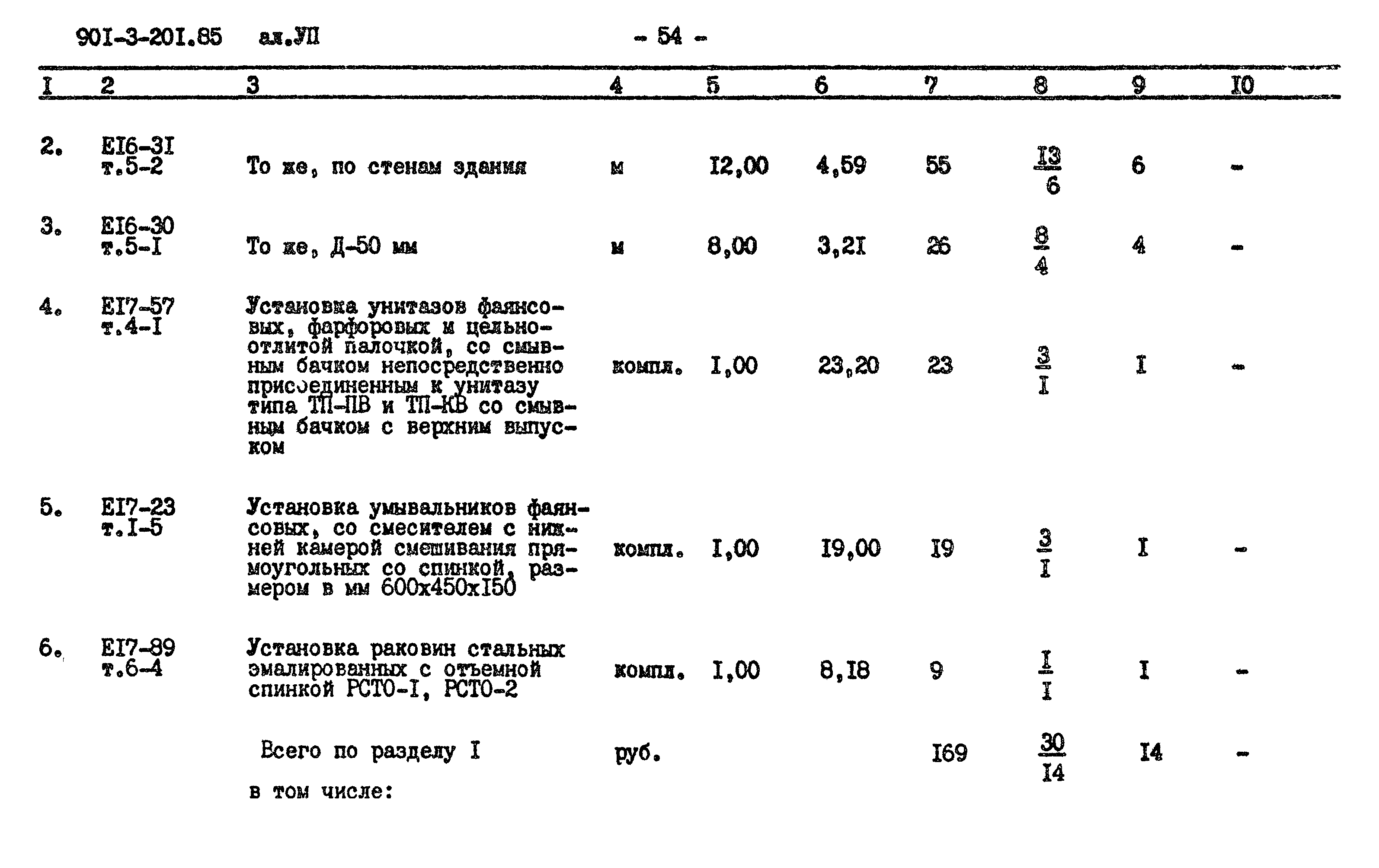 Типовой проект 901-3-201.85