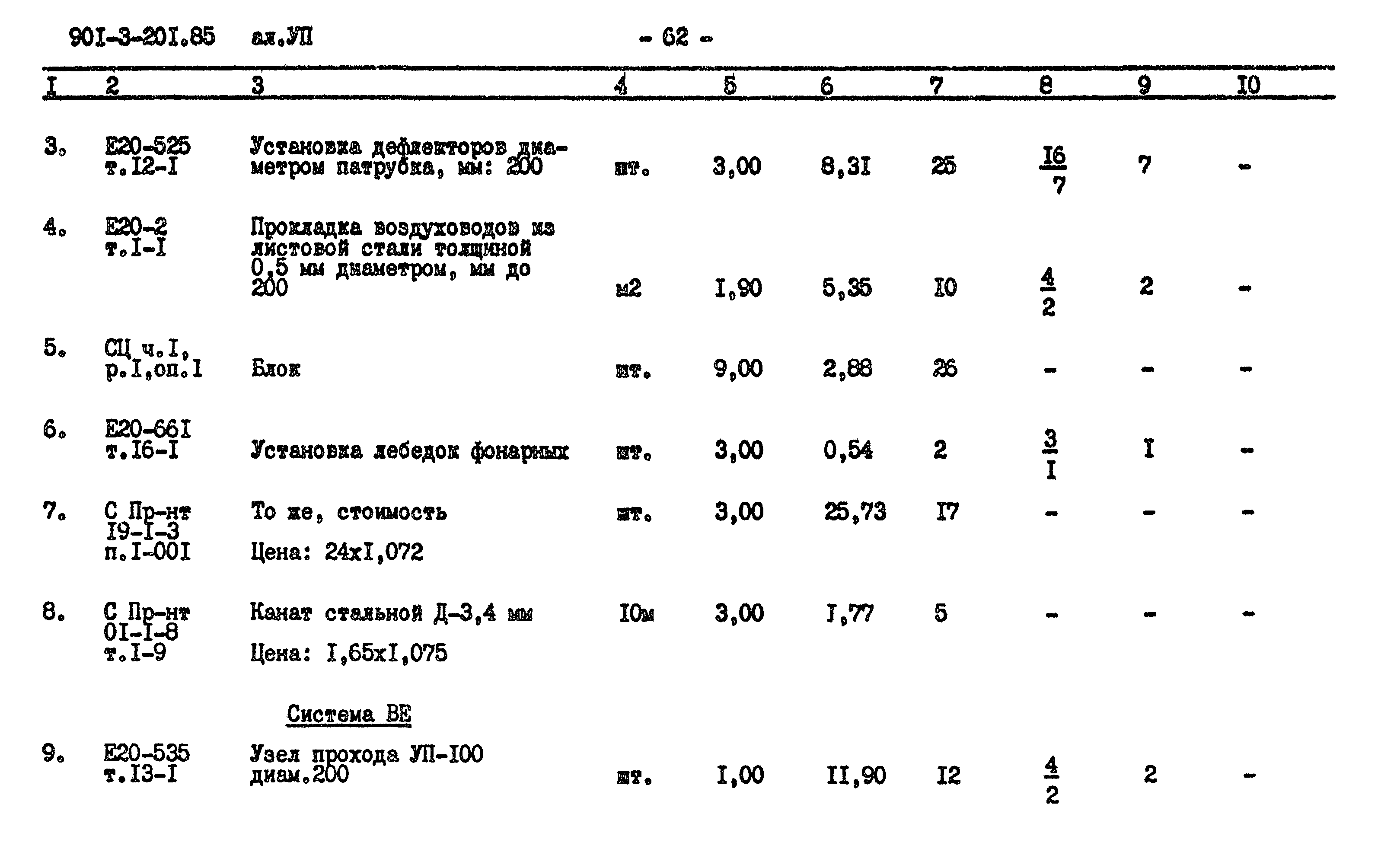 Типовой проект 901-3-201.85